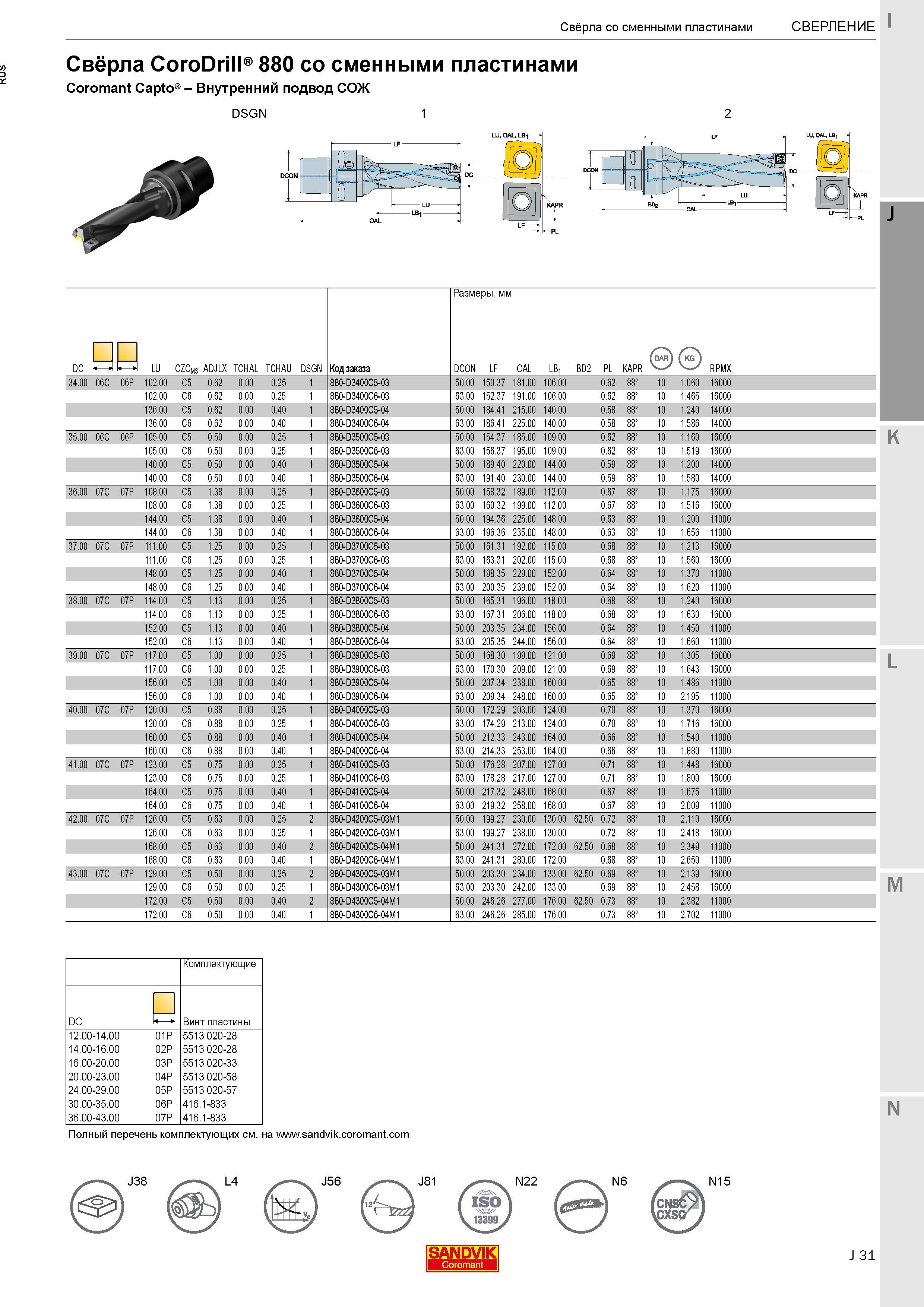209 Свёрла Sandvik Coromant CoroDrill 880 со сменными пластинами и с хвостовиком Coromant Capto Внутренний подвод СОЖ Код заказа Размеры в мм 880-D34 Каталог SANDVIK COROMANT 2017 Фрезы Сверла Расточные инструменты со сменными режущими пластинами Оснастка и принадлежности для станков Стр. J31