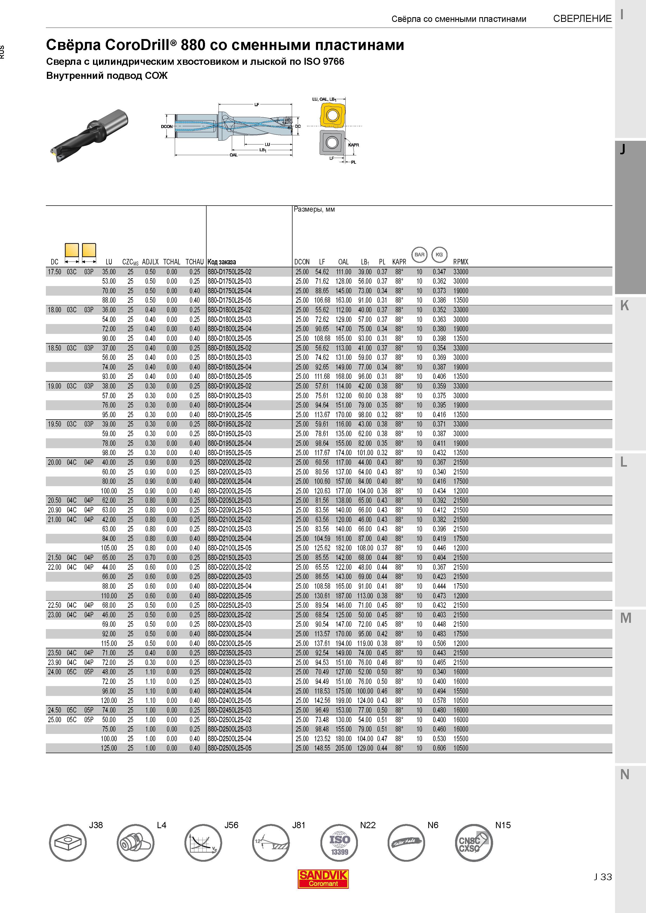 211 Свёрла Sandvik Coromant CoroDrill 880 со сменными пластинами, с цилиндрическим хвостовиком и лыской по ISO 9766 Внутренний подвод СОЖ K L M N J38 Каталог SANDVIK COROMANT 2017 Фрезы Сверла Расточные инструменты со сменными режущими пластинами Оснастка и принадлежности для станков Стр. J33