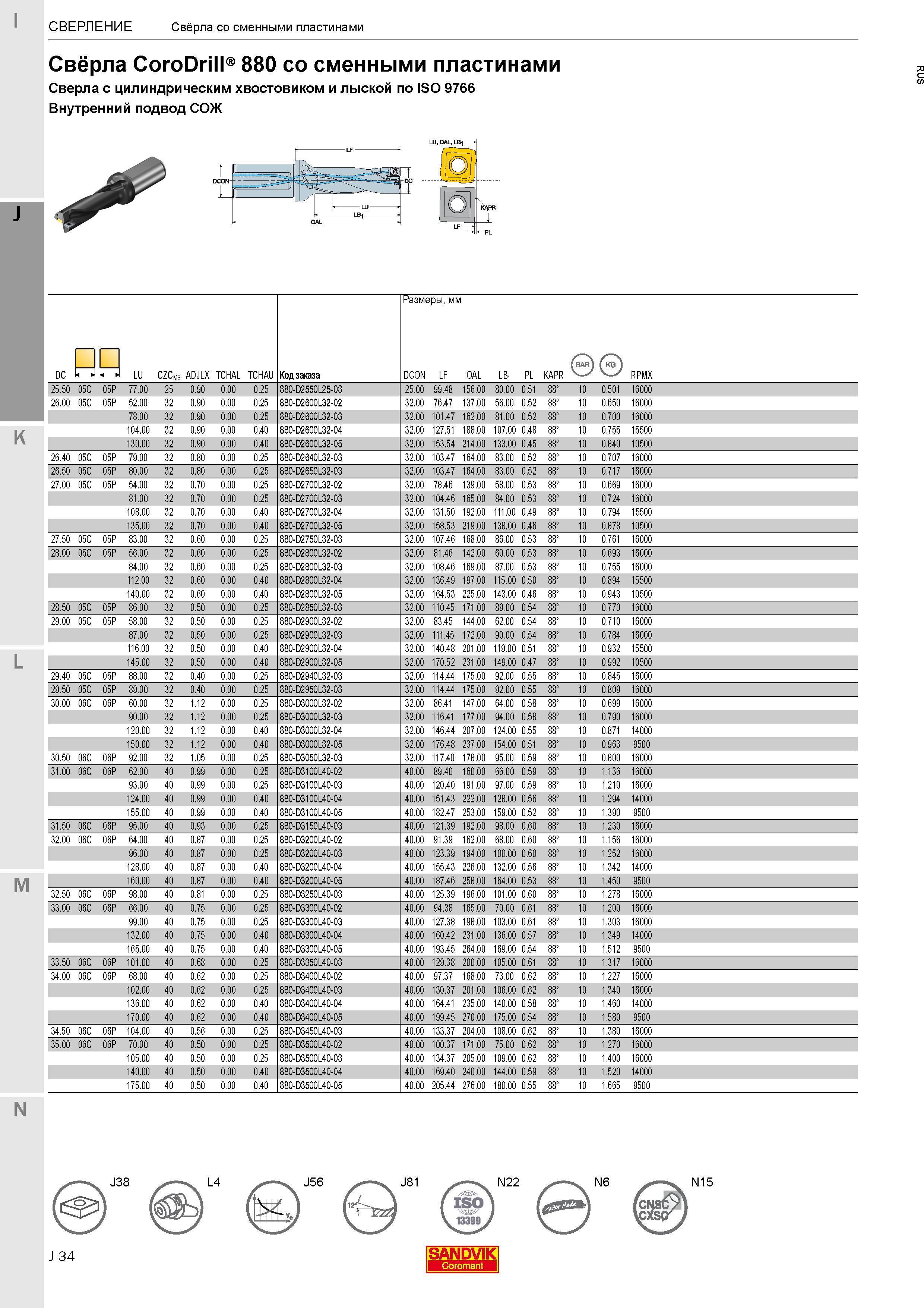 212 Свёрла Sandvik Coromant CoroDrill 880 со сменными пластинами, с цилиндрическим хвостовиком и лыской по ISO 9766 Внутренний подвод СОЖ Код заказа Каталог SANDVIK COROMANT 2017 Фрезы Сверла Расточные инструменты со сменными режущими пластинами Оснастка и принадлежности для станков Стр. J34