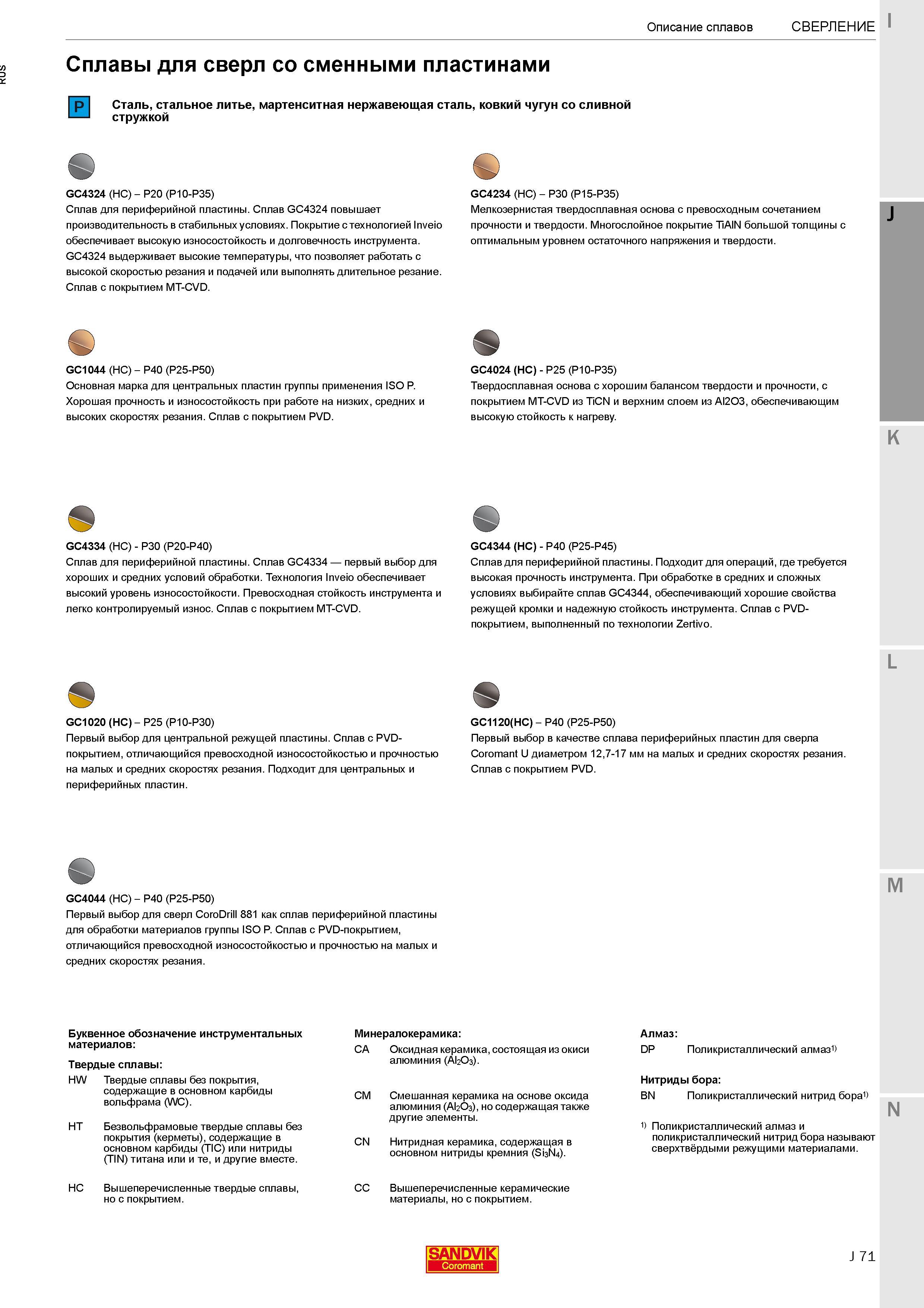 249 Описание характеристик твердых сплавов Sandvik Coromant для сверл со сменными пластинами Обрабатываемый материал Сталь, стальное литье, мартенсит Каталог SANDVIK COROMANT 2017 Фрезы Сверла Расточные инструменты со сменными режущими пластинами Оснастка и принадлежности для станков Стр. J71