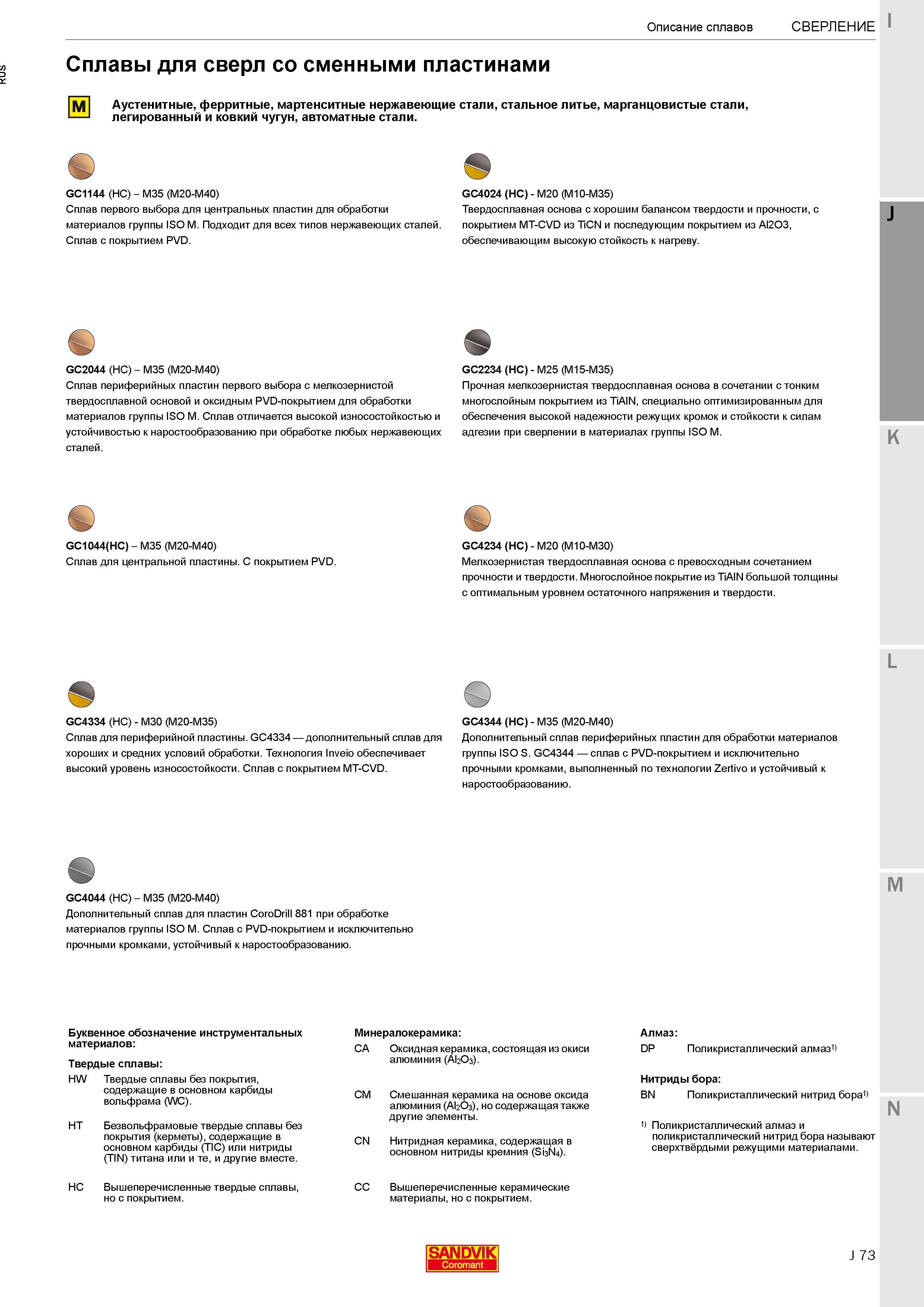 251 Описание характеристик твердых сплавов Sandvik Coromant для сверл со сменными пластинами Обрабатываемый материал Аустенитные, ферритные, мартенси Каталог SANDVIK COROMANT 2017 Фрезы Сверла Расточные инструменты со сменными режущими пластинами Оснастка и принадлежности для станков Стр. J73