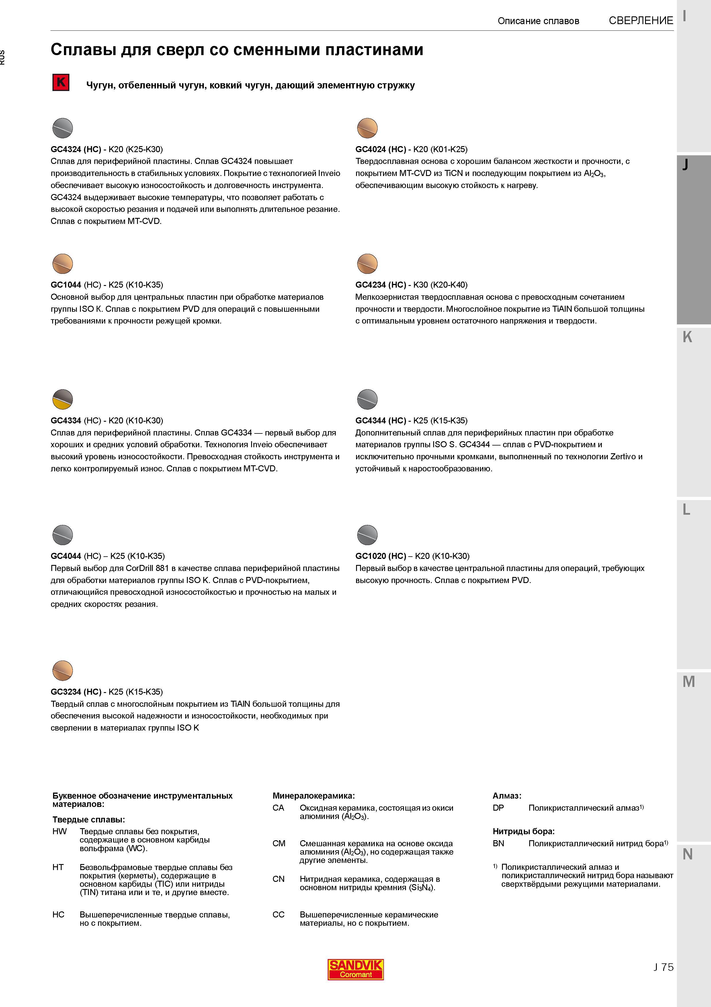 253 Описание характеристик твердых сплавов Sandvik Coromant для сверл со сменными пластинами Обрабатываемый материал Чугун, отбеленный чугун, ковкий Каталог SANDVIK COROMANT 2017 Фрезы Сверла Расточные инструменты со сменными режущими пластинами Оснастка и принадлежности для станков Стр. J75