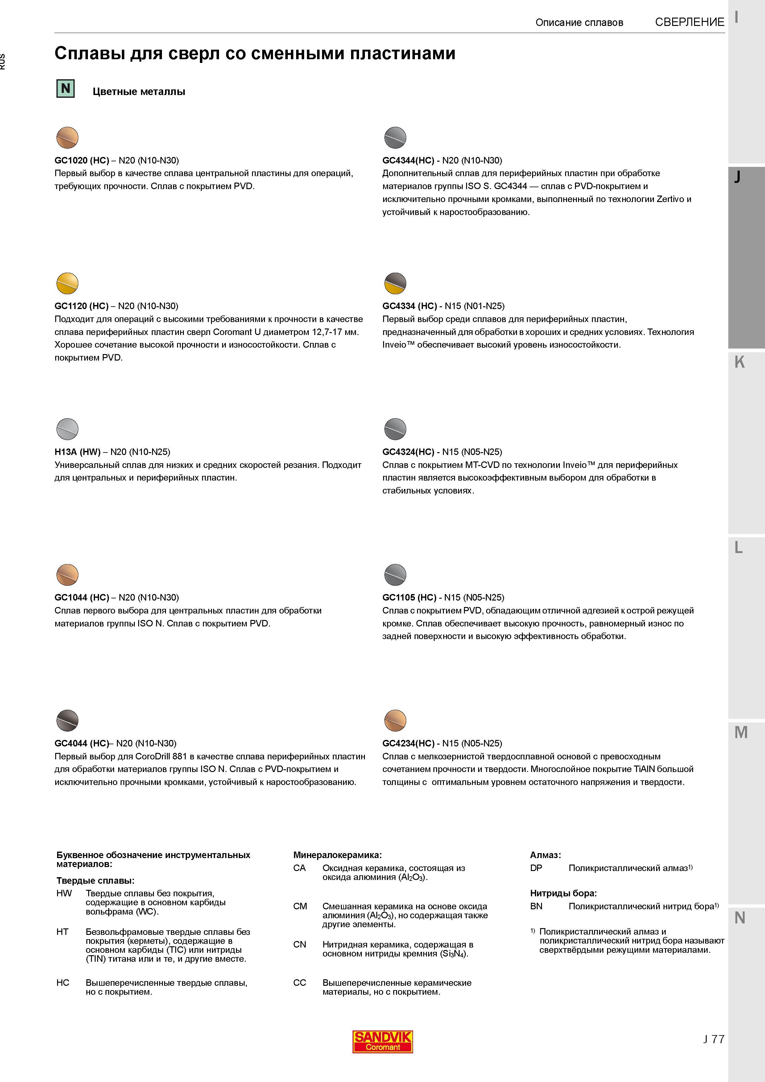 255 Описание характеристик твердых сплавов Sandvik Coromant для сверл со сменными пластинами Обрабатываемый материал Цветные металлы GC1020 (HC) - N2 Каталог SANDVIK COROMANT 2017 Фрезы Сверла Расточные инструменты со сменными режущими пластинами Оснастка и принадлежности для станков Стр. J77