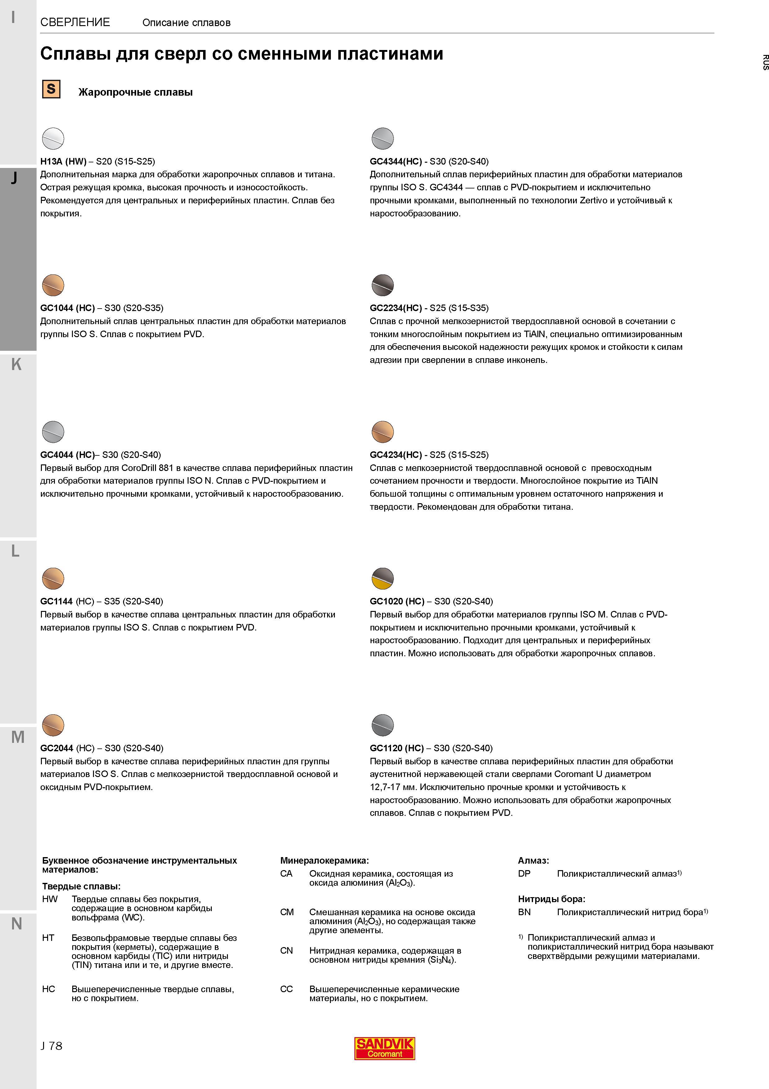 256 Описание характеристик твердых сплавов Sandvik Coromant для сверл со сменными пластинами Обрабатываемый материал Жаропрочные сплавы H13A (HW) - S Каталог SANDVIK COROMANT 2017 Фрезы Сверла Расточные инструменты со сменными режущими пластинами Оснастка и принадлежности для станков Стр. J78