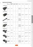 267 Сводная справочная таблица расточного инструмента Sandvik для чернового растачивания Изображение и основные характеристики расточных головок Coro Каталог SANDVIK COROMANT 2017 Фрезы Сверла Расточные инструменты со сменными режущими пластинами Оснастка и принадлежности для станков Стр. K5