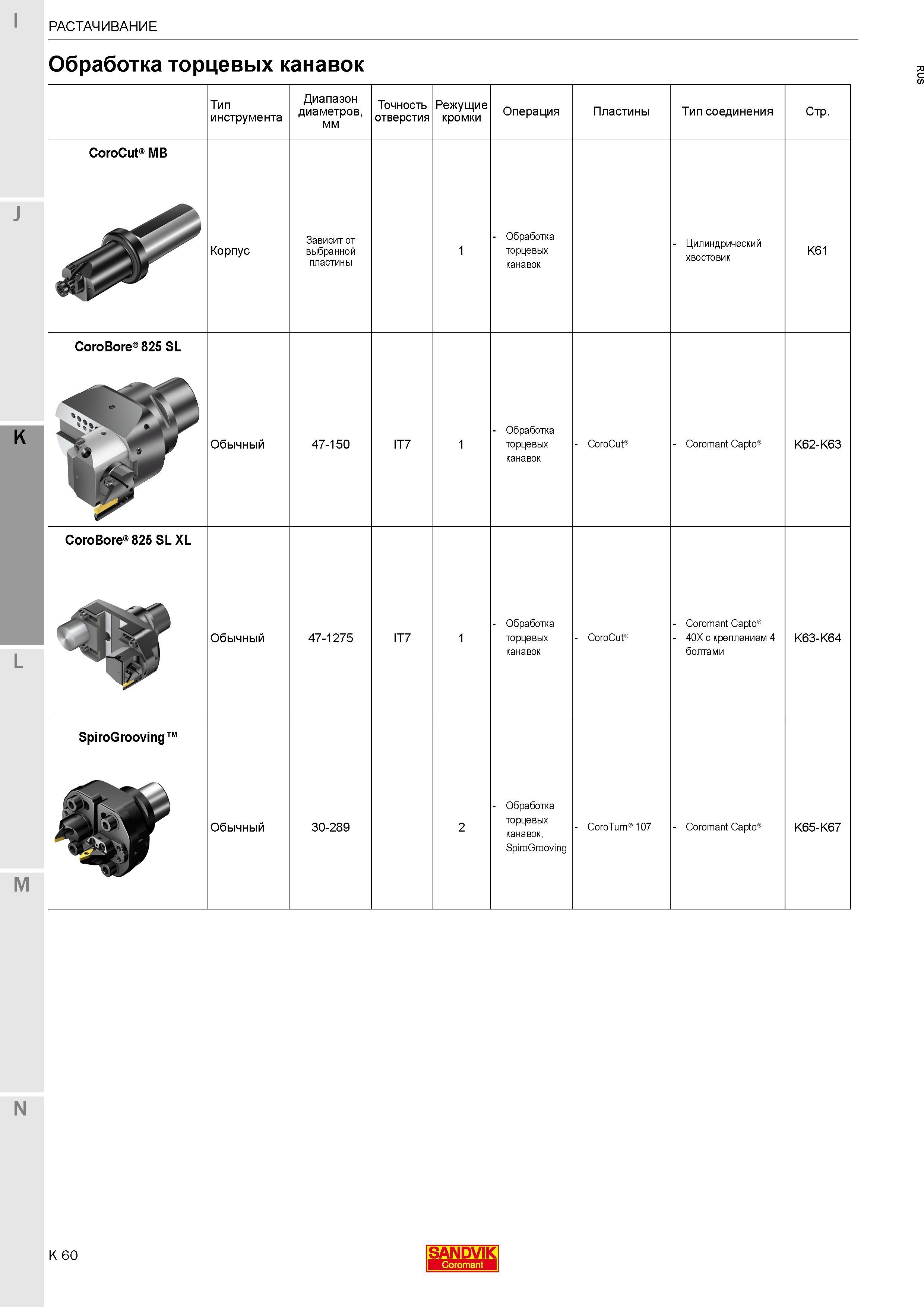322 Специализированный вращающийся расточной инструмент Sandvik Coromant для механической обработки торцевых канавок Обзорная сводная таблица Каталог SANDVIK COROMANT 2017 Фрезы Сверла Расточные инструменты со сменными режущими пластинами Оснастка и принадлежности для станков Стр. K60