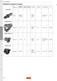 322 Специализированный вращающийся расточной инструмент Sandvik Coromant для механической обработки торцевых канавок Обзорная сводная таблица с основ Каталог SANDVIK COROMANT 2017 Фрезы Сверла Расточные инструменты со сменными режущими пластинами Оснастка и принадлежности для станков Стр. K60