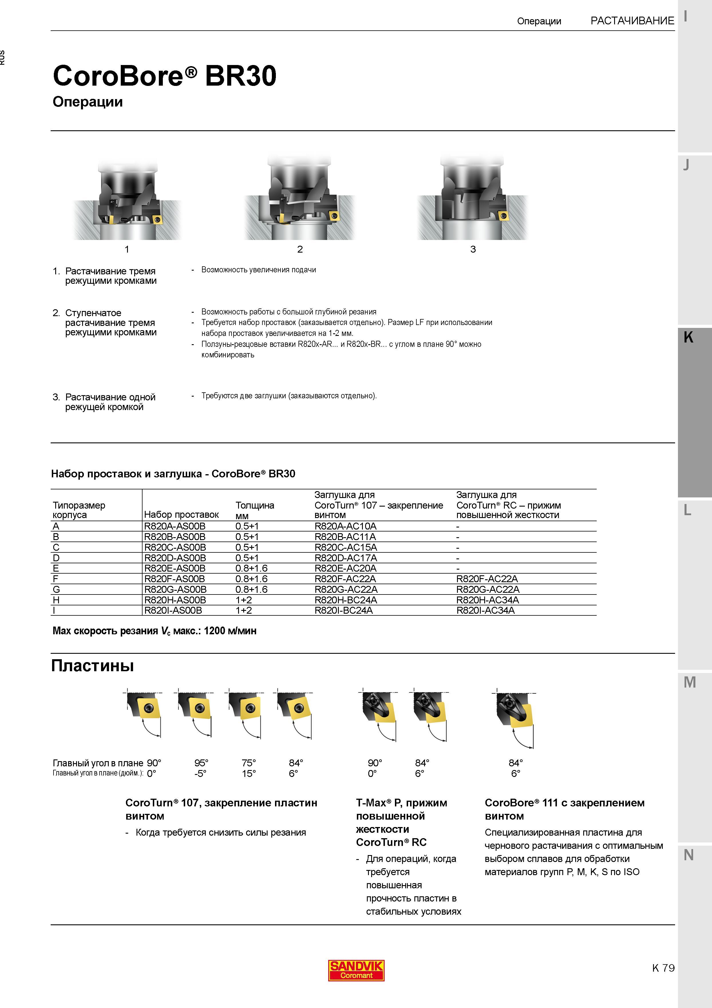 341 Расточной инструмент Sandvik Coromant CoroBore BR30 Операции технологические Растачивание тремя режущими кромками - Возможность увеличения подачи Каталог SANDVIK COROMANT 2017 Фрезы Сверла Расточные инструменты со сменными режущими пластинами Оснастка и принадлежности для станков Стр. K79