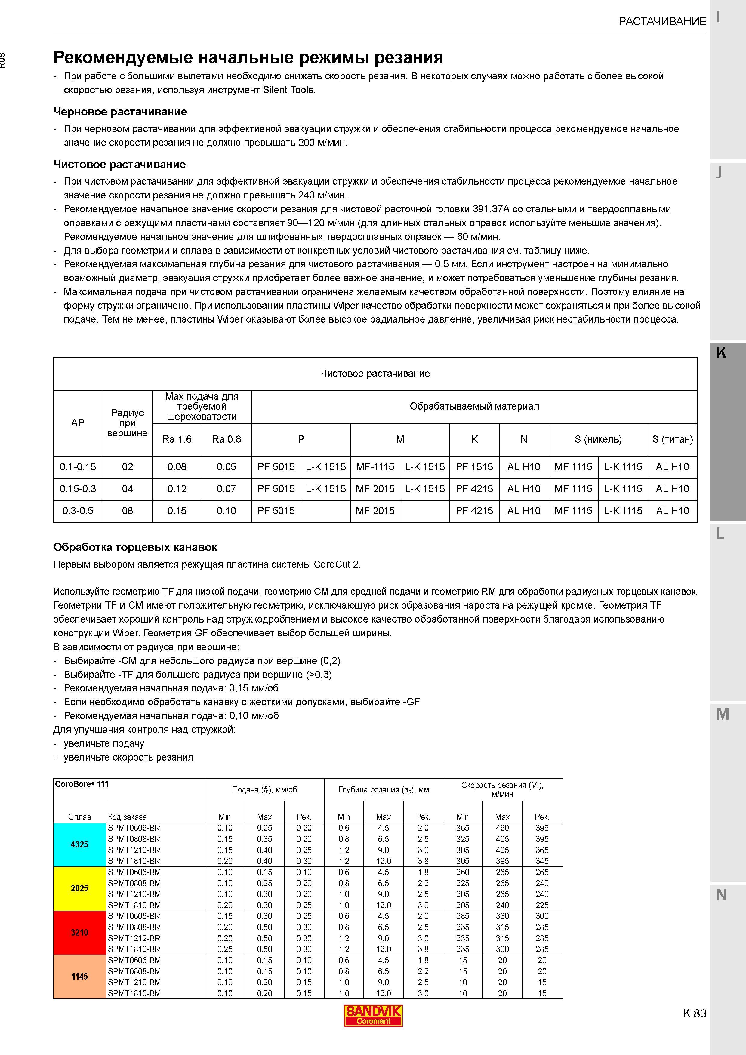345 Рекомендуемые начальные режимы резания Sandvik Coromant при растачивании При работе с большими вылетами необходимо снижать скорость резания Каталог SANDVIK COROMANT 2017 Фрезы Сверла Расточные инструменты со сменными режущими пластинами Оснастка и принадлежности для станков Стр. K83