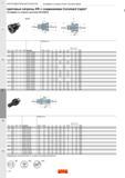 374 Цанговые патроны ER Sandvik с соединением Coromant Capto Интерфейс со стороны заготовки DIN 6499-B DSGN dconms CZCms CZCws CNSC CXSC DSGN Код зак Каталог SANDVIK COROMANT 2017 Фрезы Сверла Расточные инструменты со сменными режущими пластинами Оснастка и принадлежности для станков Стр. L24