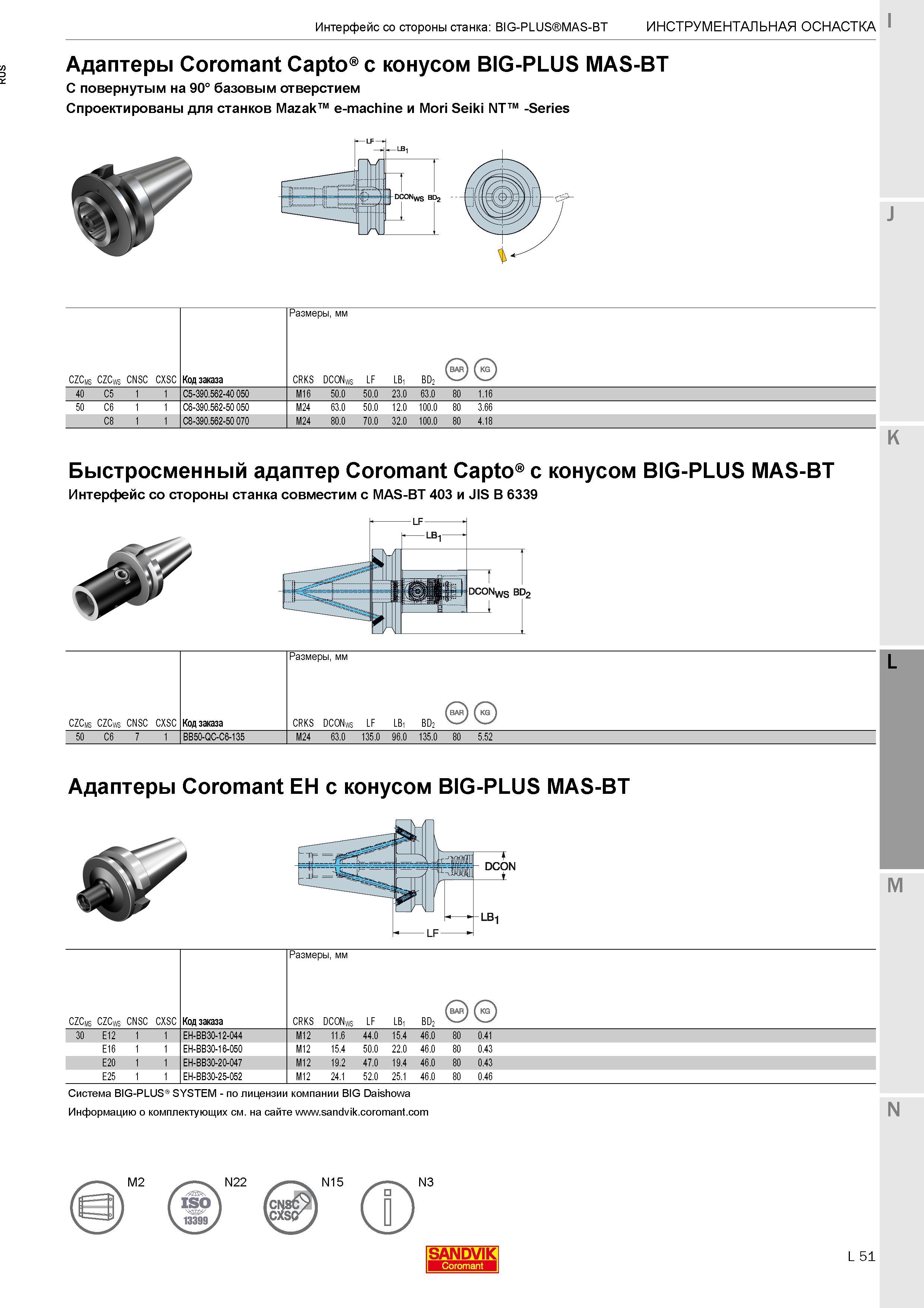 401 Адаптеры Sandvik Coromant Capto с конусом BIG-PLUS MAS-BT и с повернутым на 90° базовым отверстием Спроектированы для станков Mazak e-machine и M Каталог SANDVIK COROMANT 2017 Фрезы Сверла Расточные инструменты со сменными режущими пластинами Оснастка и принадлежности для станков Стр. L51