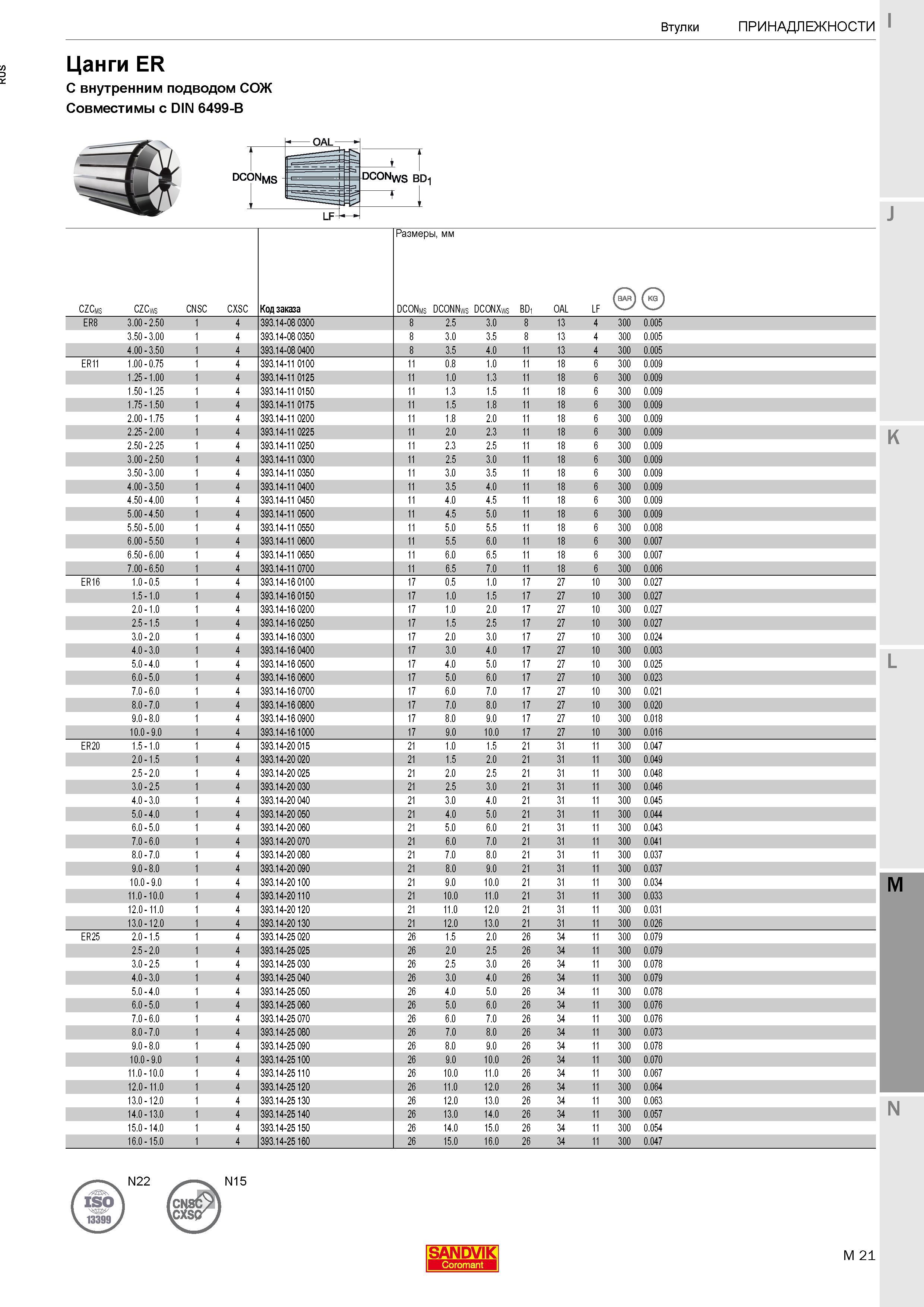 477 Цанги ER Sandvik Coromant с внутренним подводом СОЖ Совместимы с DIN 6499-B DCONMS DCONws BDi Втулки ПРИНАДЛЕЖНОСТИ Каталог SANDVIK COROMANT 2017 Фрезы Сверла Расточные инструменты со сменными режущими пластинами Оснастка и принадлежности для станков Стр. M21