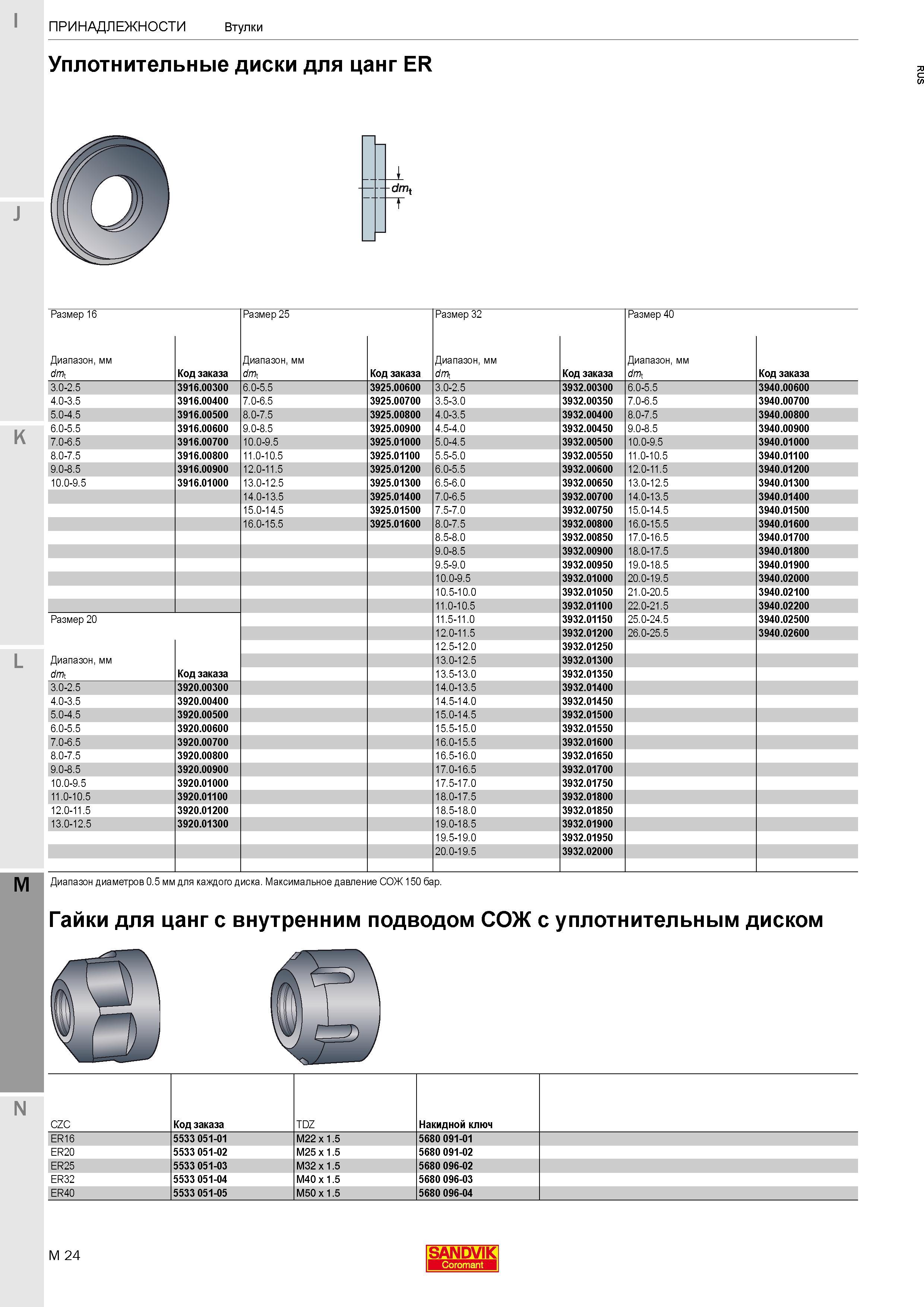 480 Уплотнительные диски для цанг ER Sandvik Coromant Размер 16 Диапазон, мм dmt Код заказа Размер 25 Диапазон, мм dmt Код заказа Размер 32 Диапазон, Каталог SANDVIK COROMANT 2017 Фрезы Сверла Расточные инструменты со сменными режущими пластинами Оснастка и принадлежности для станков Стр. M24