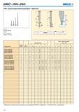 319 Цельная твердосплавная концевая фреза Seco сферическая Допуски Биение мм Обозначение JABRO MINI JM655 Seco JM655 Коэффициент длины Тип фрезы Размеры в мм zn a° М Каталог SECO 2015 Концевые цельные фрезы для универсальных металлорежущих станков и металлообрабатывающих промышленных центров с ЧПУ Стр. 318