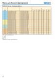 104 Фрезы для объемного фрезерования seco R218 20-250 Пластины Получерновая обработка SMG fz 15% 12% 10% 8% P1 218 20-250ER-ME12 F40M SCET120612T-M14 T350M 0,2 Каталог SECO 2015 Новый металлорежущий инструмент и инструментальная оснастка Редакция 15-2 Стр. 104