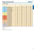 117 Фрезы для больших подач SECO R217 21-080-Пластины SMG аР fz 100% 70% 30% P1 218 19-080T-M04 T350M 0,60 0,50 0,50 0,55 P2 218 19-080T-M04 T350M 0,60 0,50 0, Каталог SECO 2015 Новый металлорежущий инструмент и инструментальная оснастка Редакция 15-2 Стр. 117