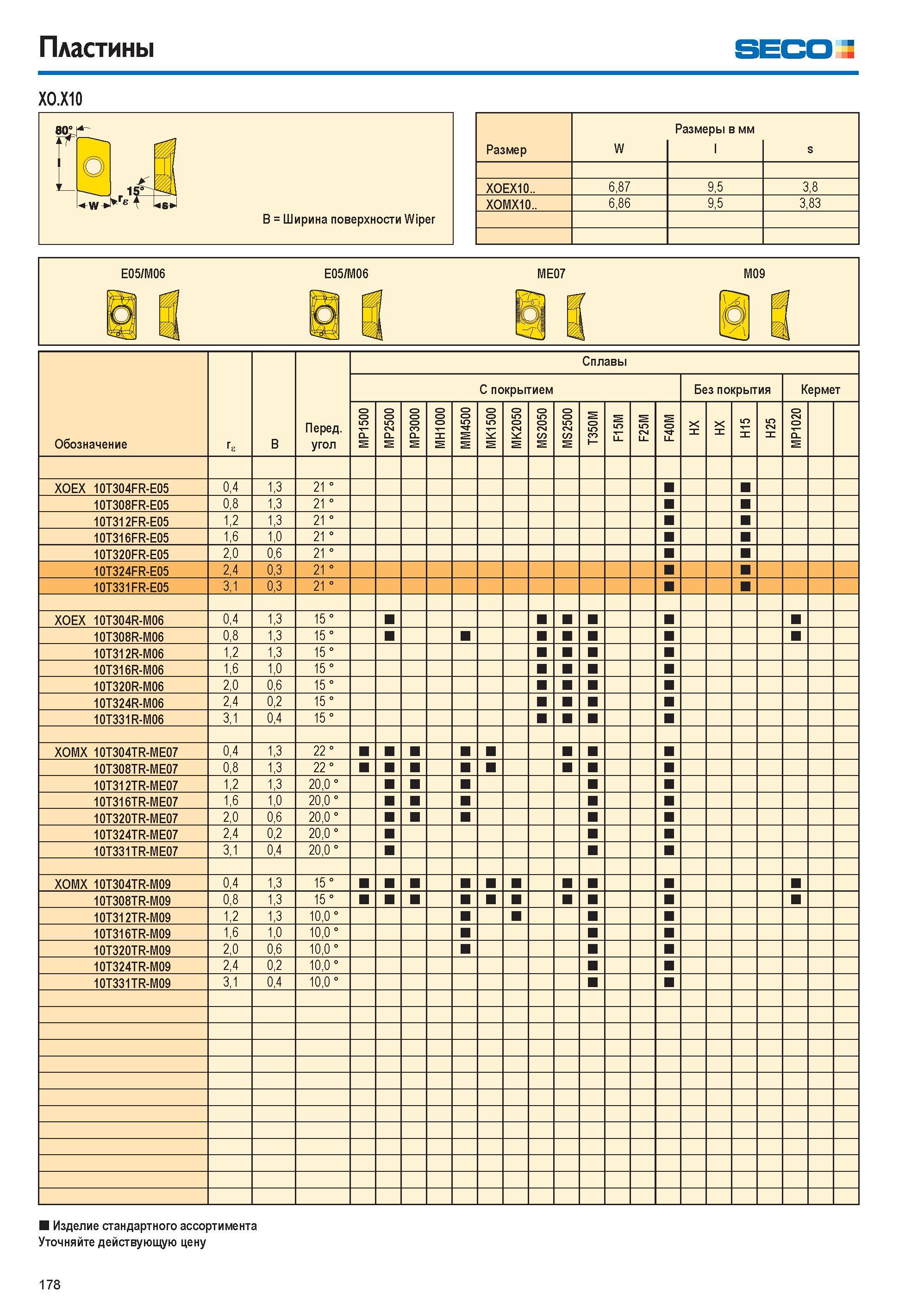 178 Пластины seco X0 X10 Размер W Размеры в мм s X0EX10 6,87 9,5 3,8 X0MX10 6,86 9,5 3,83 Изделие стандартного ассортимента Уточняйте действующую цену 178 Каталог SECO 2015 Новый металлорежущий инструмент и инструментальная оснастка для станков и обрабатывающих комплексов Редакция 15-2 Стр. 178