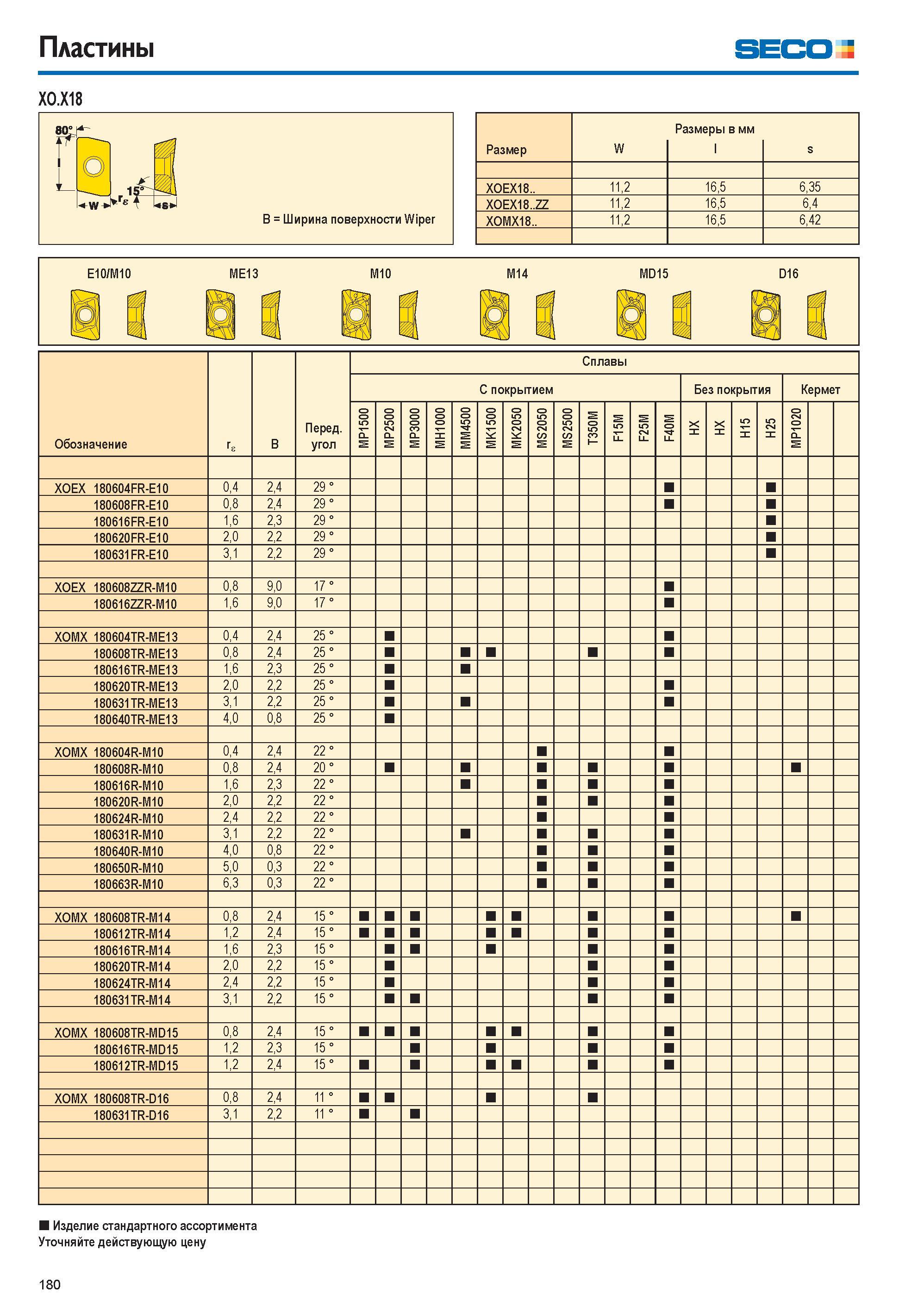 180 Пластины seco XO X18 Размер W Размеры в мм s XOEX18 11,2 16,5 6,35 XOEX18 ZZ 11,2 16,5 6,4 XOMX18 11,2 16,5 6,42 E10/M10 ME13 M10 M14 MD15 D16 Обозначение Каталог SECO 2015 Новый металлорежущий инструмент и инструментальная оснастка для станков и обрабатывающих комплексов Редакция 15-2 Стр. 180