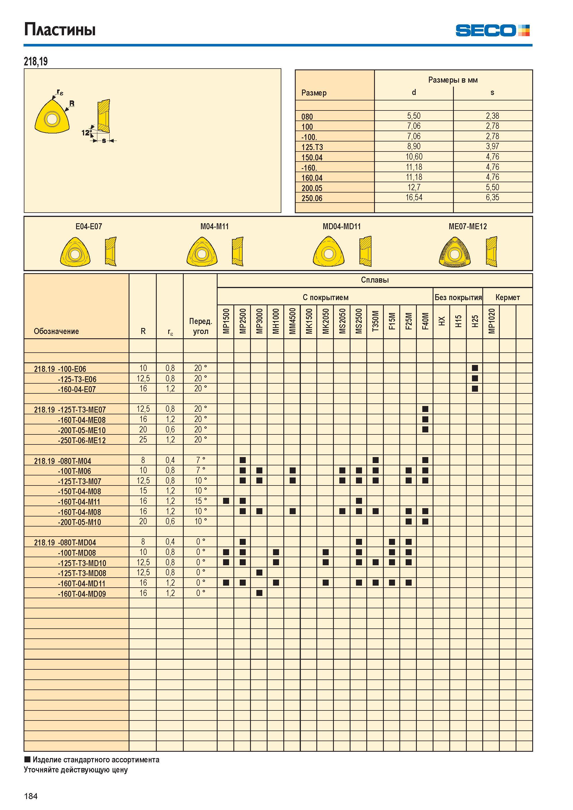 184 Пластины seco 218,19 Размер 080 100 -100 125 T3 150 04 -160 160 04 200 05 250 06 Размеры в мм 5,50 7 06 7 06 8,90 10,60 11,18 11,18 12,7 16,54 2,38 2 78 2 Каталог SECO 2015 Новый металлорежущий инструмент и инструментальная оснастка для станков и обрабатывающих комплексов Редакция 15-2 Стр. 184