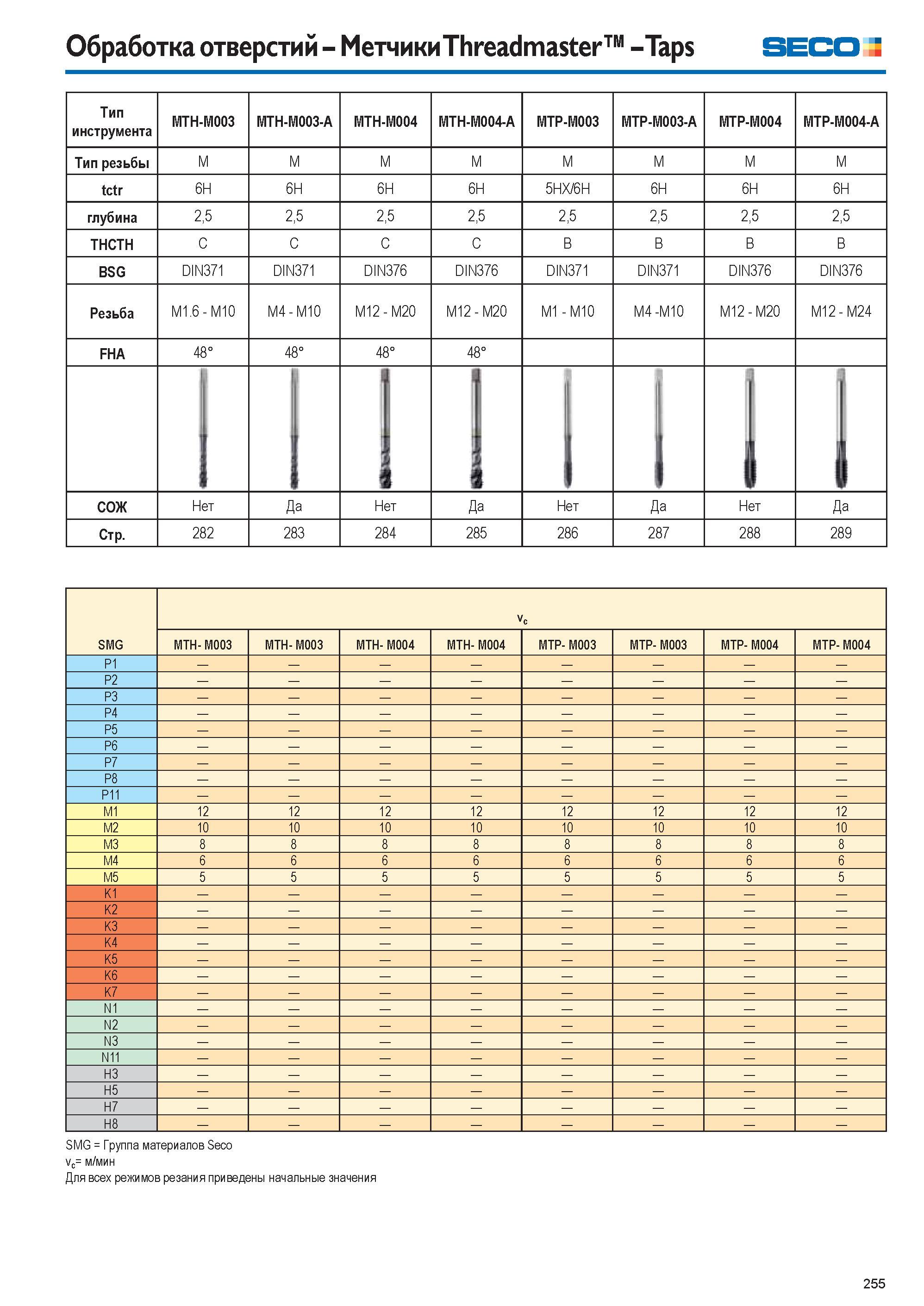 255 Обработка отверстий Метчики Threadmaster Taps SECO Тип инструмента MTH-M003 MTH-M003-A MTH-M004 MTH-M004-A MTP-M003 MTP-M003-A MTP-M004 MTP-M004-A Тип резь Каталог SECO 2015 Новый металлорежущий инструмент и инструментальная оснастка для станков и обрабатывающих комплексов Редакция 15-2 Стр. 255