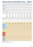 259 Обработка отверстий Метчики Threadmaster Taps SECO Тип инструмента MTH-V011 MTH-S015 MTH-S020 MTH-V025 MTH-V026 MTH-V028 MTH-V029 MTH-V030 MTH-V030-A Тип р Каталог SECO 2015 Новый металлорежущий инструмент и инструментальная оснастка Редакция 15-2 Стр. 259