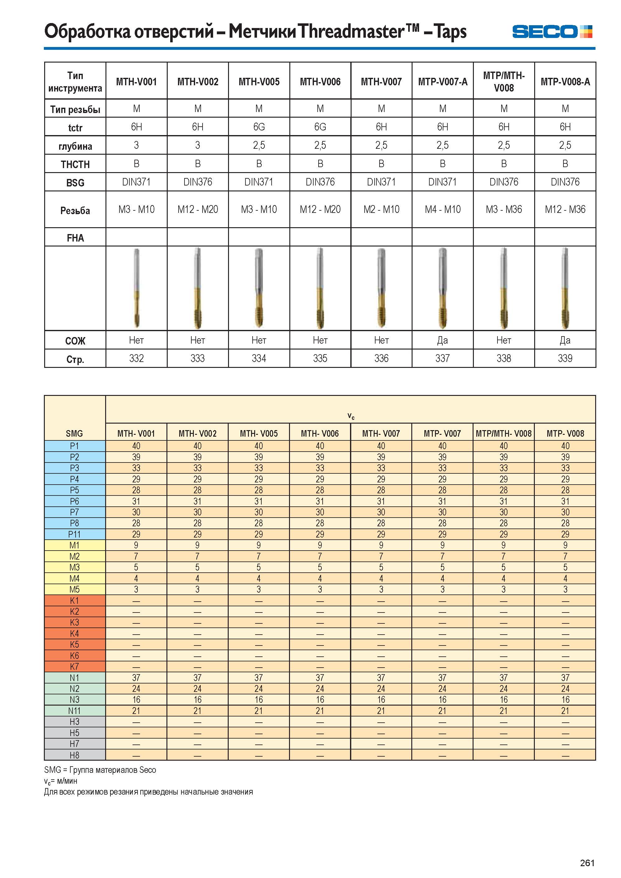 261 Обработка отверстий Метчики Threadmaster Taps SECO Тип инструмента MTH-V001 MTH-V002 MTH-V005 MTH-V006 MTH-V007 MTP-V007-A MTP/MTH- V008 MTP-V008-A Тип рез Каталог SECO 2015 Новый металлорежущий инструмент и инструментальная оснастка для станков и обрабатывающих комплексов Редакция 15-2 Стр. 261