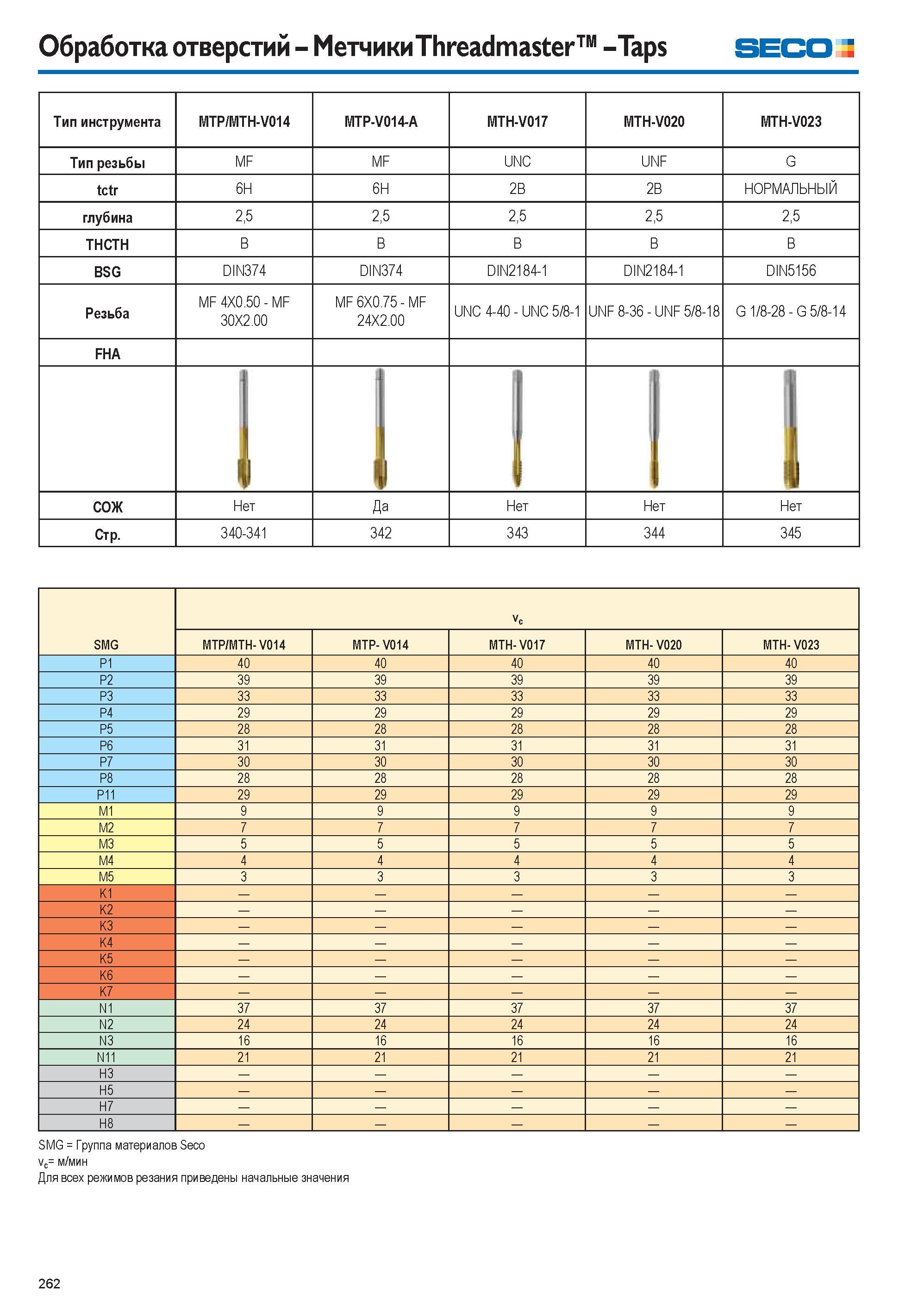 262 Обработка отверстий Метчики Threadmaster Taps SECO Тип инструмента MTP/MTH-V014 MTP-V014-A MTH-V017 MTH-V020 MTH-V023 Тип резьбы MF MF UNC UNF G tctr 6H 6H Каталог SECO 2015 Новый металлорежущий инструмент и инструментальная оснастка для станков и обрабатывающих комплексов Редакция 15-2 Стр. 262