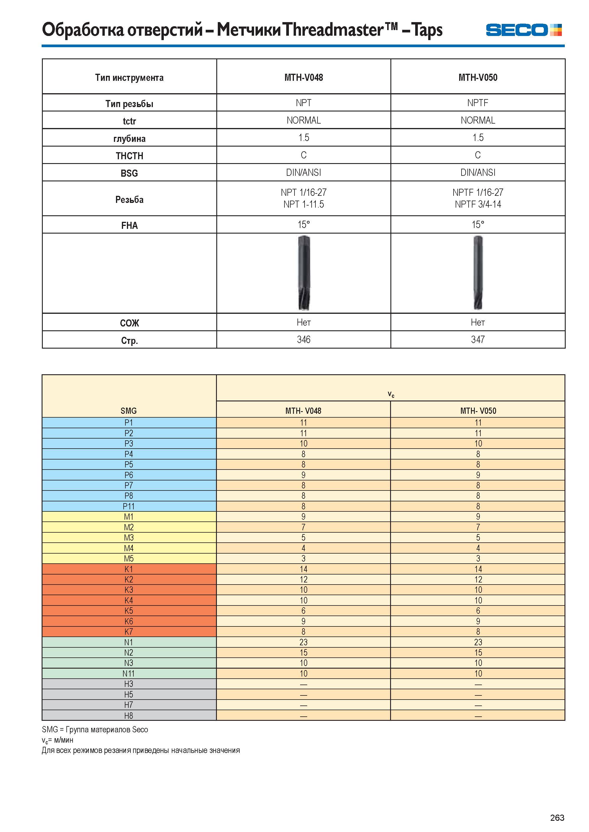263 Обработка отверстий Метчики Threadmaster Taps SECO Тип инструмента MTH-V048 MTH-V050 Тип резьбы NPT NPTF tctr NORMAL NORMAL глубина 1 5 1 5 THCTH C C BSG D Каталог SECO 2015 Новый металлорежущий инструмент и инструментальная оснастка для станков и обрабатывающих комплексов Редакция 15-2 Стр. 263