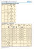 245 Дисковые фрезы Комплектующие SECO Комплектующие для (R)335 18 (R)335 25 (R)335 29 Нерегулируемые фрезы Диапазон фрез Шир рез Тип пластины Зажимной винт Нм Каталог SECO 2015 Режущий инструмент для фрезерования на металлообрабатывающем оборудовании Стр. 244