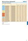354 Фрезы для объемного фрезерования SECO R218 20-150 Пластины Черновая обработка SMG fz 100% 30% 20% 15% P1 218 20-150ER-ME07 F40M SPMT100408T-M08 F40M 015 01 Каталог SECO 2015 Режущий инструмент для фрезерования на металлообрабатывающем оборудовании Стр. 353