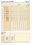 521 Minimaster Хвостовики ММ 12 Seco Для типоразмера 9 значение 11 относится к конической части 89 Комплектующие Обозначения дополнительных частей Винт Втулка Каталог SECO 2015 Режущий инструмент для фрезерования на металлообрабатывающем оборудовании Стр. 520