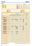 589 Пластины SECO LNK 06 08 Размер le Размеры в мм 2 s 06 6 10 5 08 75 10 5 080520 67 10 5 080516 72 10 5 080524 67 10 5 LNK 06 LNK 08 Обозначение Передний уго Каталог SECO 2015 Режущий инструмент для фрезерования на металлообрабатывающем оборудовании Стр. 588