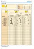 595 Пластины Seco 0FER 0FEN 0FMR07 Размер Размер в мм s OFER 07 1794 456 OFMR 07 1802 486 OFEN 07 1796 476 OFEN 07 1802 476 OFEN 07 ZZ 1811 474 Изделие стандар Каталог SECO 2015 Режущий инструмент для фрезерования на металлообрабатывающем оборудовании Стр. 594