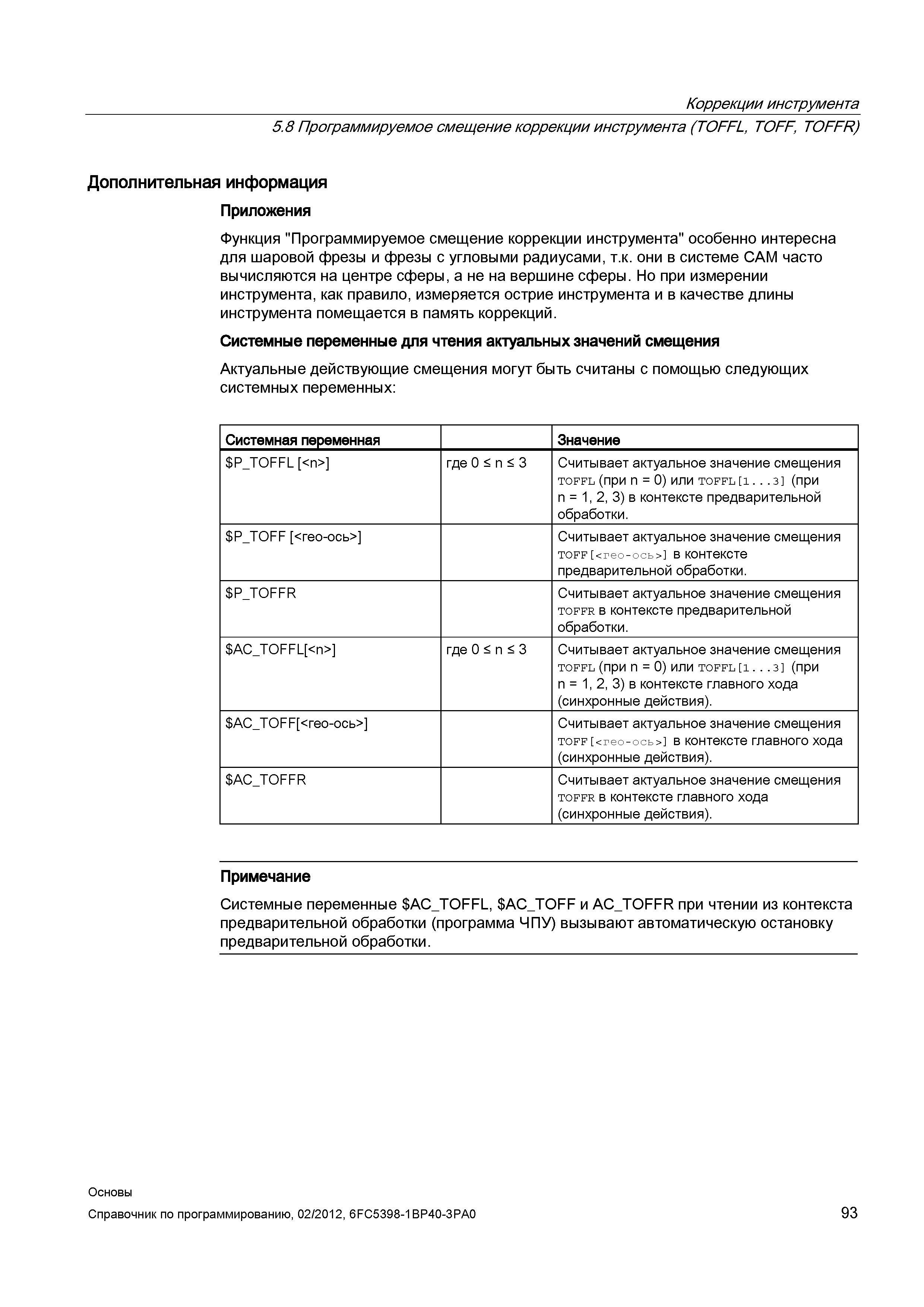93 Функция Программируемое смещение коррекции инструмента особенно интересна для шаровой фрезы и фрезы с угловыми радиусами т к они в системе C Справочник SIEMENS 2012 Пользователя Основы программирования стоек ЧПУ Sinumerik 840D sl 828D Металлообрабатывающее оборудование Стр. 93