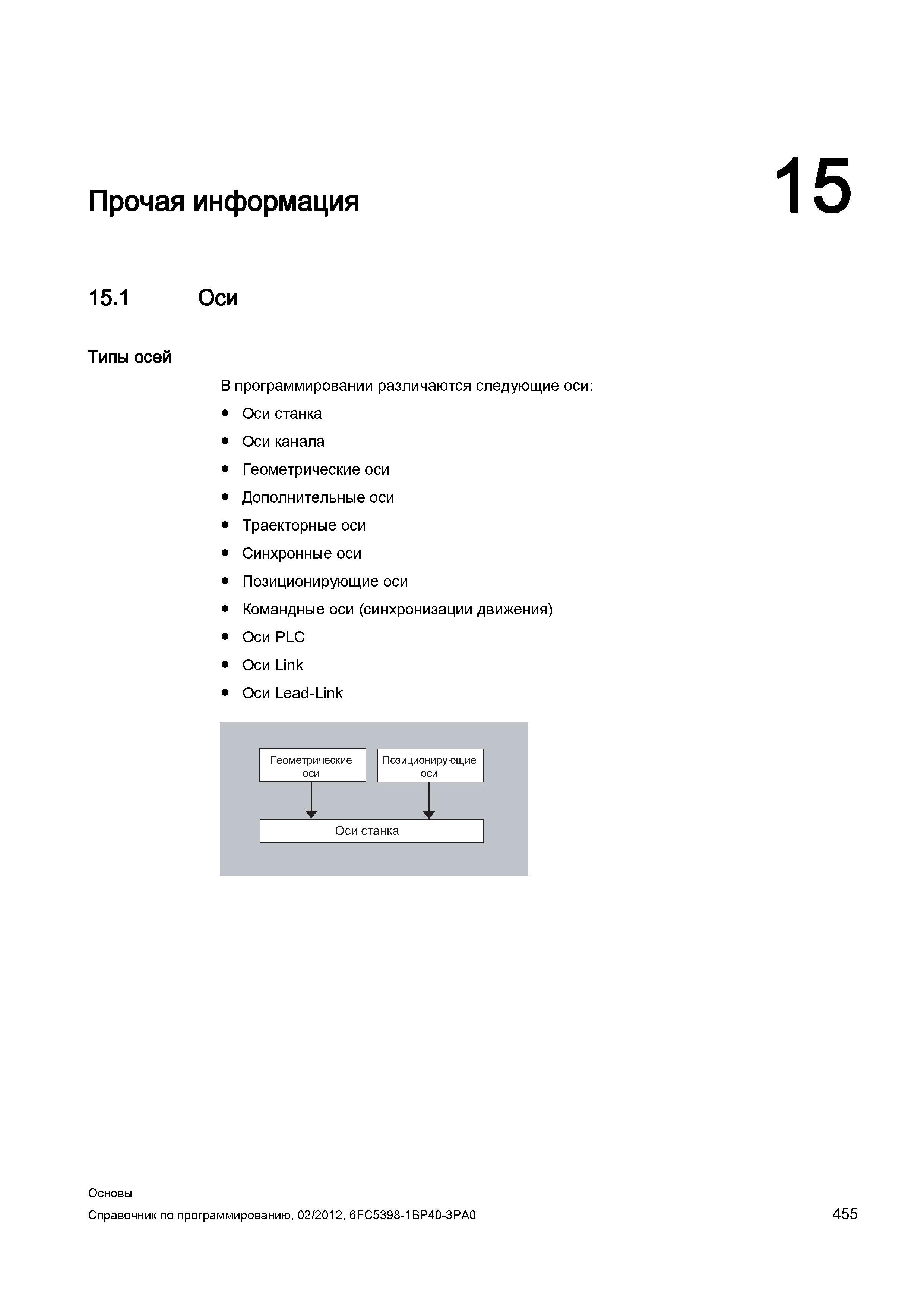 455 Прочая информация 15 15 1 Оси Типы осей В программировании различаются следующие оси Оси станка Оси канала Геометрические оси Дополнительные Справочник SIEMENS 2012 Пользователя Основы программирования стоек ЧПУ Sinumerik 840D sl 828D Металлообрабатывающее оборудование Стр. 455