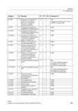 489 Коррекция инструмента действует относительно актуального фрейма (наклонная плоскость) PGsI Коррекция инструмента 2D (CUT2D CUT2DF) (Страница Справочник SIEMENS 2012 Пользователя Основы программирования стоек ЧПУ Sinumerik 840D sl 828D Металлообрабатывающее оборудование Стр. 489