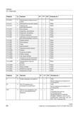 490 Фрезерование круговой цапфы + PGAsI CYCLE78 C Сверлильное резьбофрезерование + PGAsI CYCLE79 C Многогранник + PGAsI CYCLE81 C Сверление цент Справочник SIEMENS 2012 Пользователя Основы программирования стоек ЧПУ Sinumerik 840D sl 828D Металлообрабатывающее оборудование Стр. 490