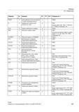 497 Предельная скорость для синхронных осей PGsI Подача (G93 G94 G95 F FGROUP FL FGREF) (Страница 119) FLIN G Подача изменяется линейно PGAsI FM Справочник SIEMENS 2012 Пользователя Основы программирования стоек ЧПУ Sinumerik 840D sl 828D Металлообрабатывающее оборудование Стр. 497
