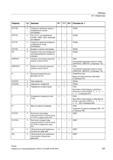 507 Круговая интерполяция с апертурным углом и центром (G2 G3 X Y Z I J K AR) (Страница 239) IC K Ввод составного размера + PGsI Указание состав Справочник SIEMENS 2012 Пользователя Основы программирования стоек ЧПУ Sinumerik 840D sl 828D Металлообрабатывающее оборудование Стр. 507