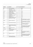 521 Относительное покадровое спец для оси программирование радиуса + PGsI RINDEX F Определить индекс символа во входной строке PGAsI RMB G Повто Справочник SIEMENS 2012 Пользователя Основы программирования стоек ЧПУ Sinumerik 840D sl 828D Металлообрабатывающее оборудование Стр. 521