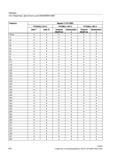 542 Токарная обработка Фрезерование FXSW FZ G0 G1 G2 G3 G4 G5 G7 G9 G17 G18 G19 G25 G26 G33 G34 G35 G40 G41 G42 G53 G54 G55 G56 G57 G58 G59 G60 Справочник SIEMENS 2012 Пользователя Основы программирования стоек ЧПУ Sinumerik 840D sl 828D Металлообрабатывающее оборудование Стр. 542
