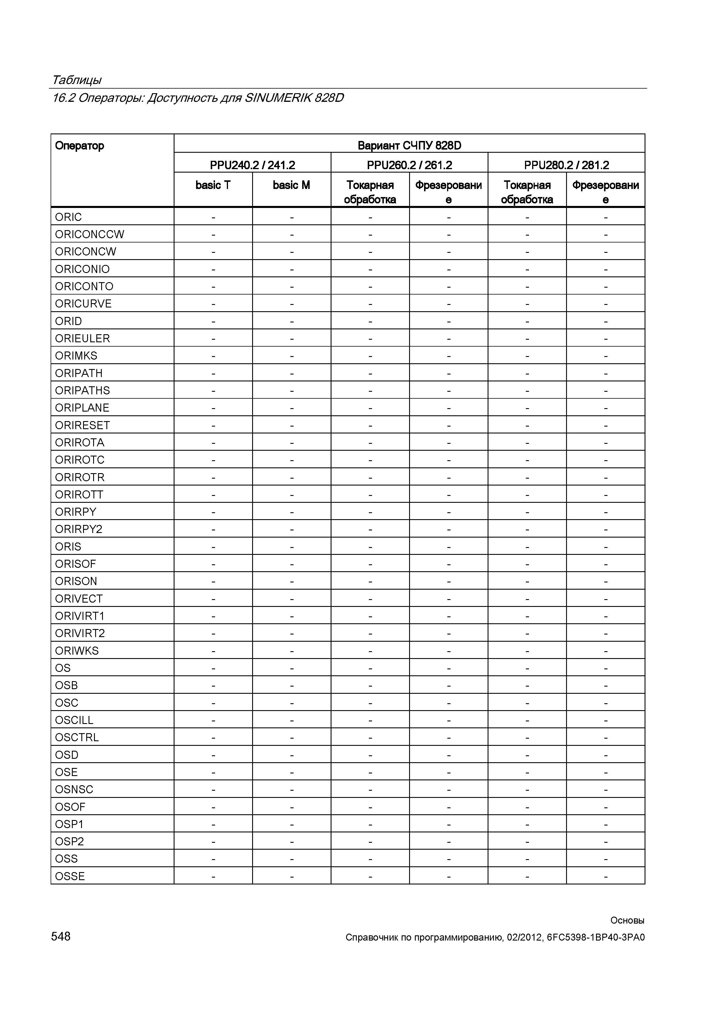 548 Фрезерование Токарная обработка ORIC ORICONCCW ORICONCW ORICONIO ORICONTO ORICURVE ORID ORIEULER ORIMKS ORIPATH ORIPATHS ORIPLANE ORIRESET O Справочник SIEMENS 2012 Пользователя Основы программирования стоек ЧПУ Sinumerik 840D sl 828D Металлообрабатывающее оборудование Стр. 548