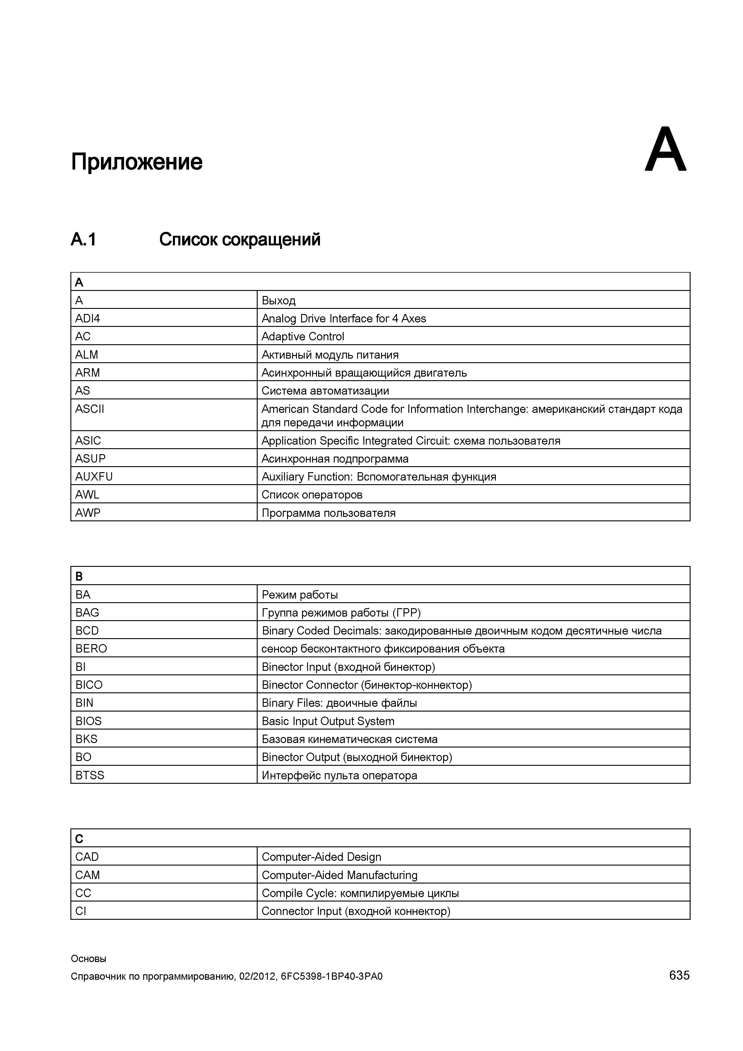 635 Список принятых сокращений используемых в справочнике Siemens 2012 Основы программирования систем ЧПУ Справочник SIEMENS 2012 Пользователя Основы программирования стоек ЧПУ Sinumerik 840D sl 828D Металлообрабатывающее оборудование Стр. 635