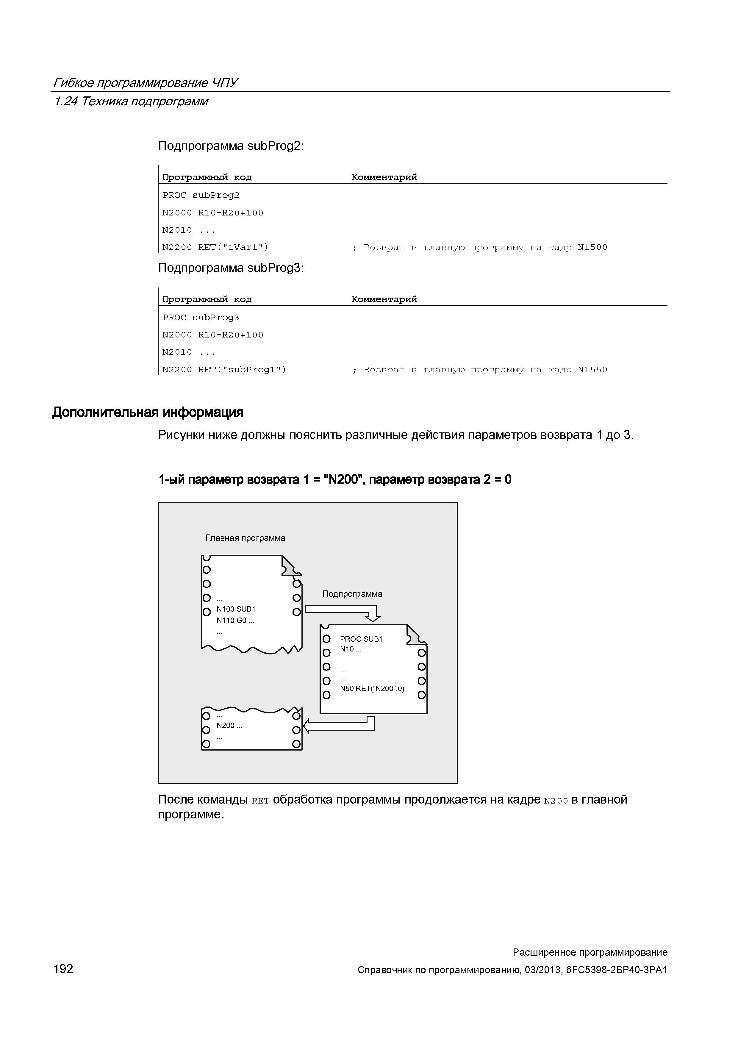 192 Гибкое программирование ЧПУ 1 24 Техника подпрограмм Подпрограмма subProg2: Программный код Комментарий PROC subProg2 N2000 R10=R2 0+10 0 N2 Руководство SIEMENS SINUMERIK 840D sl / 828D Расширенное программирование стоек числового программного управления (ЧПУ) металлорежущих станков вер. 2013 Стр. 192