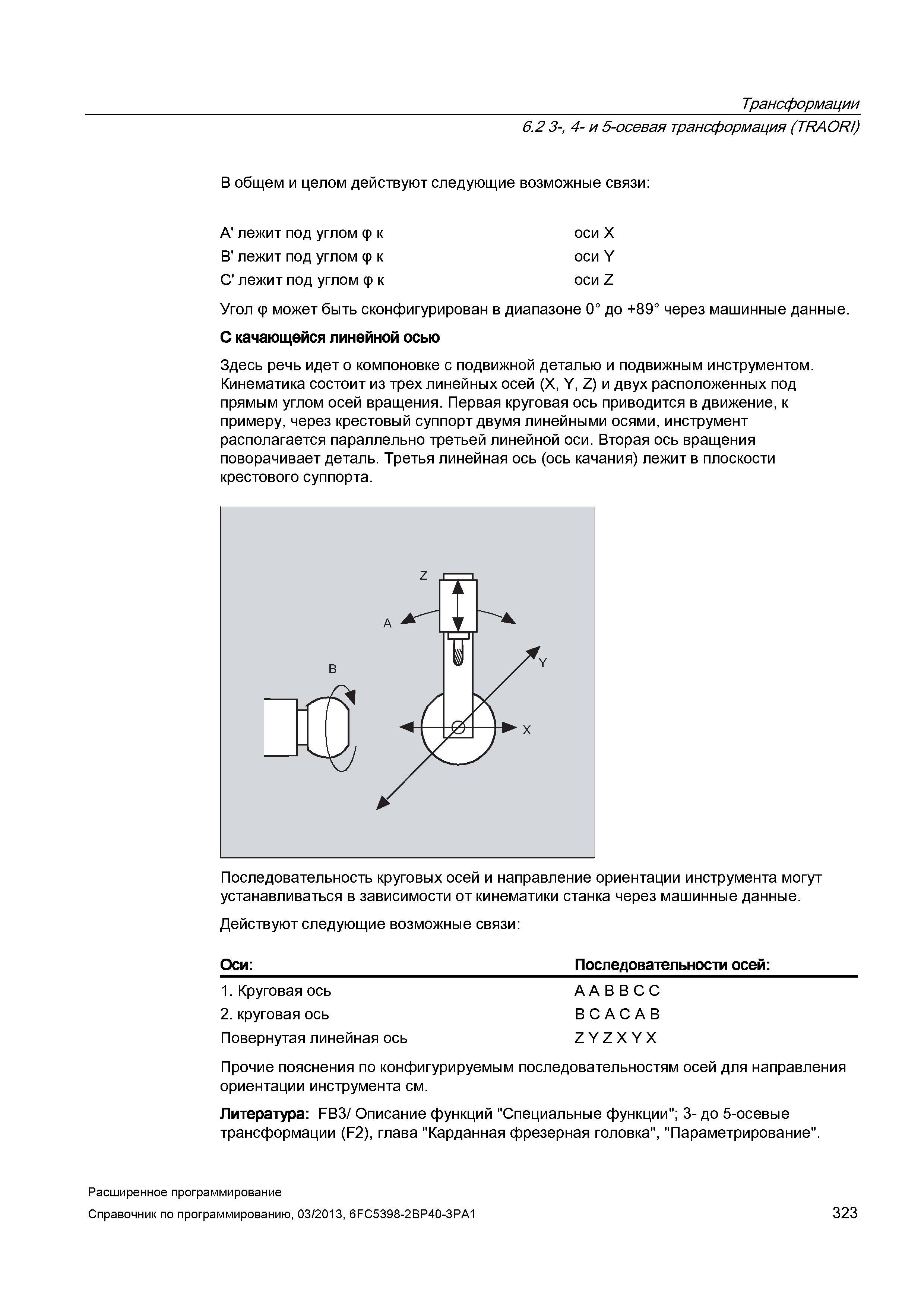 323 Трансформации 6 2 3-, 4- и 5-осевая трансформация (TRAORI) В общем и целом действуют следующие возможные связи A' лежит под углом ф к оси X Руководство SIEMENS SINUMERIK 840D sl / 828D Расширенное программирование стоек числового программного управления (ЧПУ) металлорежущих станков вер. 2013 Стр. 323