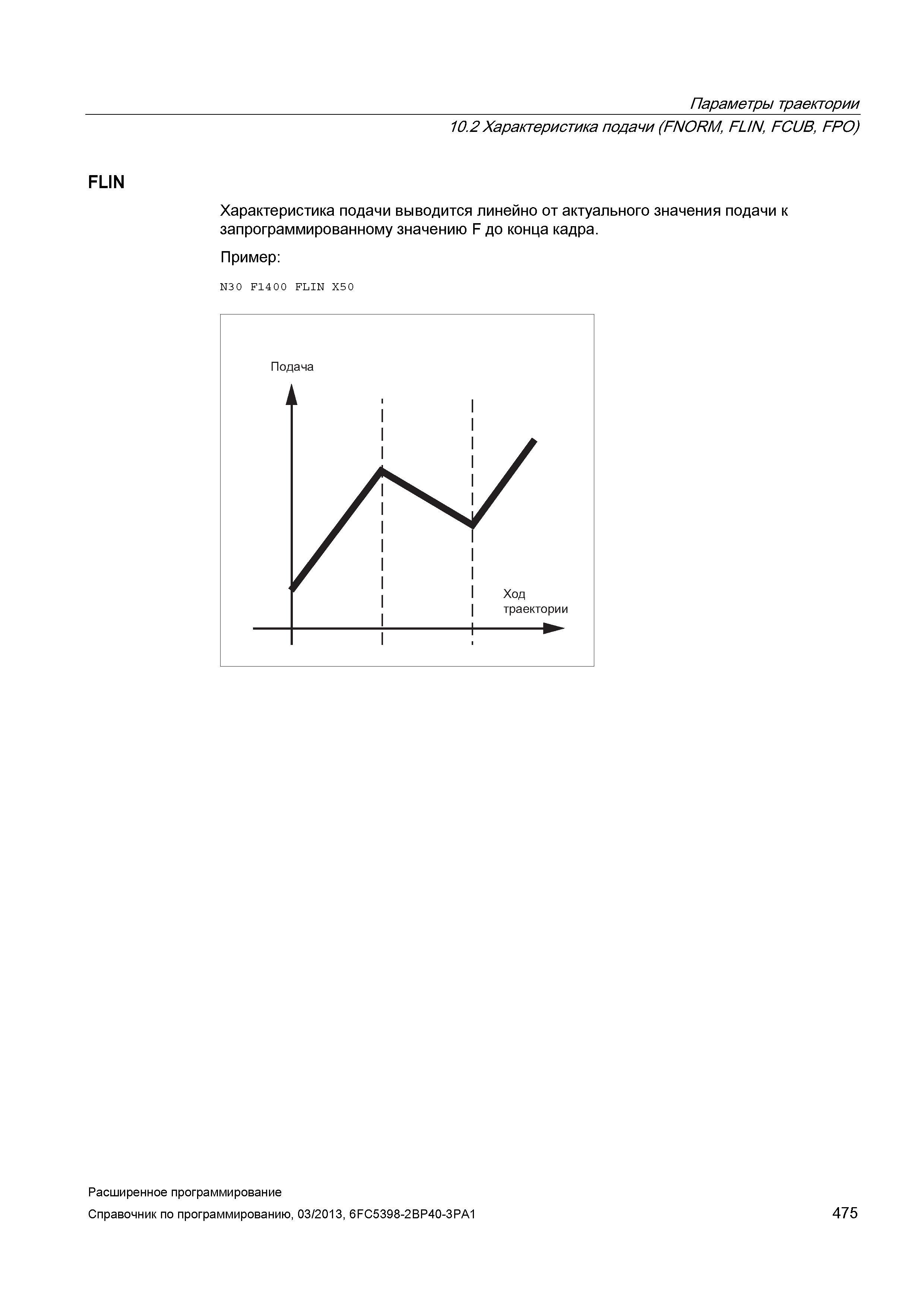 475 Параметры траектории 10 2 Характеристика подачи (FNORM, FL/N, FCUB, FPO) FLIN Характеристика подачи выводится линейно от актуального значени Руководство SIEMENS SINUMERIK 840D sl / 828D Расширенное программирование стоек числового программного управления (ЧПУ) металлорежущих станков вер. 2013 Стр. 475