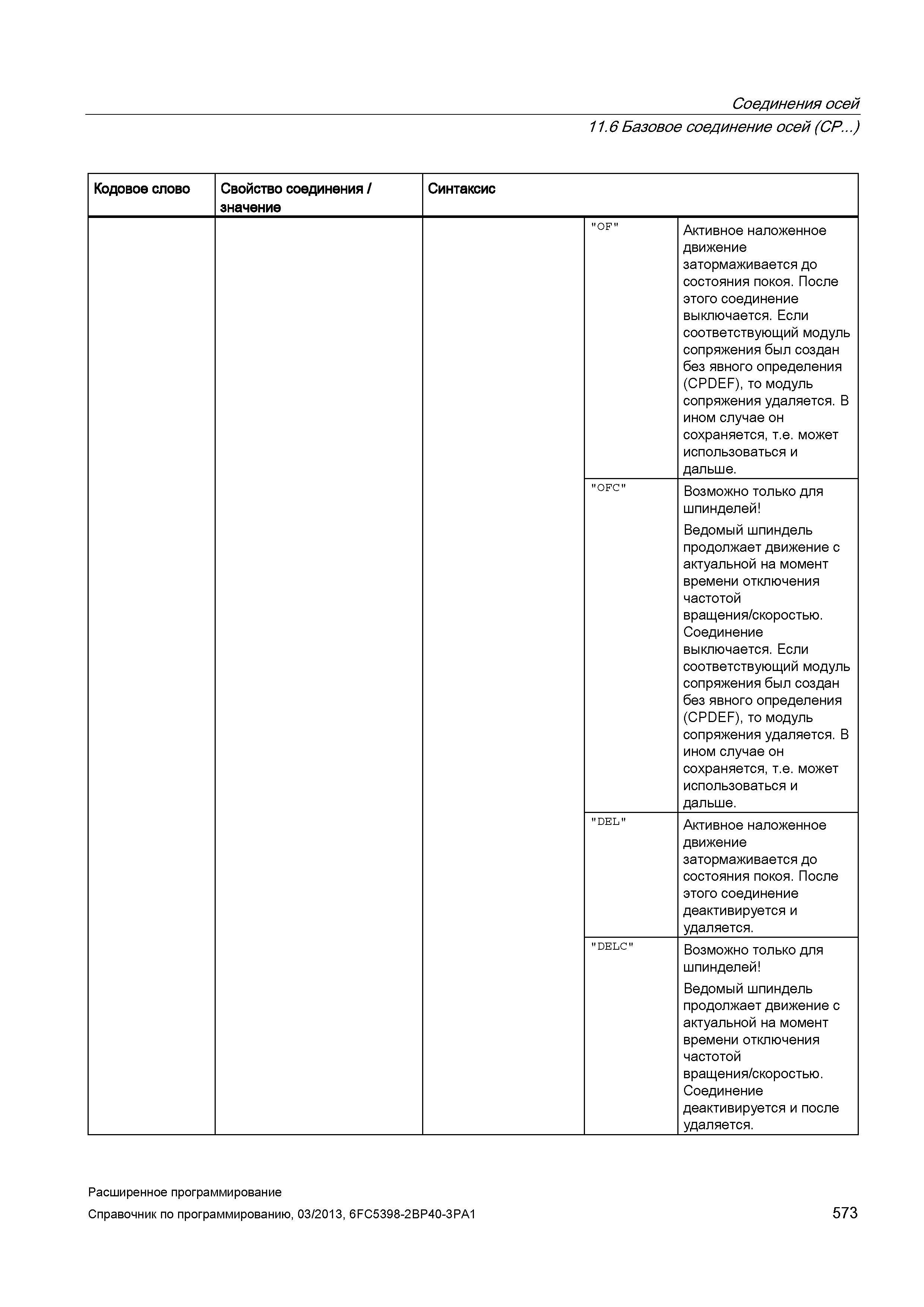 573 Соединения осей 11 6Базовое соединение осей (CP ) Кодовое слово Свойство соединения / значение Синтаксис OF Активное наложенное движение зат Руководство SIEMENS SINUMERIK 840D sl / 828D Расширенное программирование стоек числового программного управления (ЧПУ) металлорежущих станков вер. 2013 Стр. 573