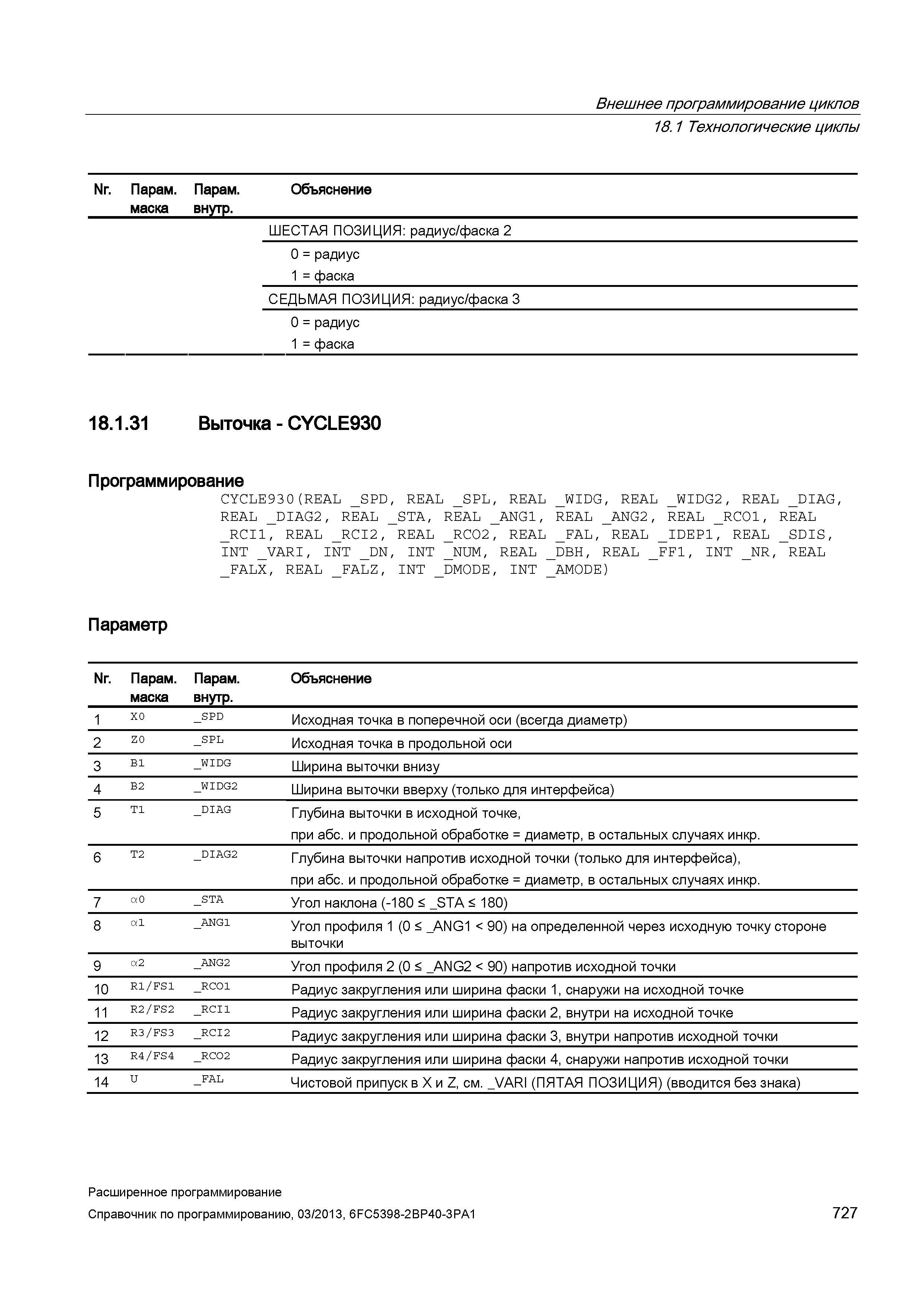727 Внешнее программирование циклов 18 1 Технологические циклы/ Nr Парам Парам маска внутр Объяснение ШЕСТАЯ ПОЗИЦИЯ: радиус/фаска 2 0 = радиус 1 = фаска СЕДЬМАЯ ПОЗИЦИЯ: радиус/фаска 3 0 = радиус 1 = фаска 18 1 31 Выточка - CYCLE930 Программирование CYCLE93 0(REAL _SP Руководство SIEMENS SINUMERIK 840D sl / 828D Расширенное программирование стоек числового программного управления (ЧПУ) металлорежущих станков вер. 2013 Стр. 727