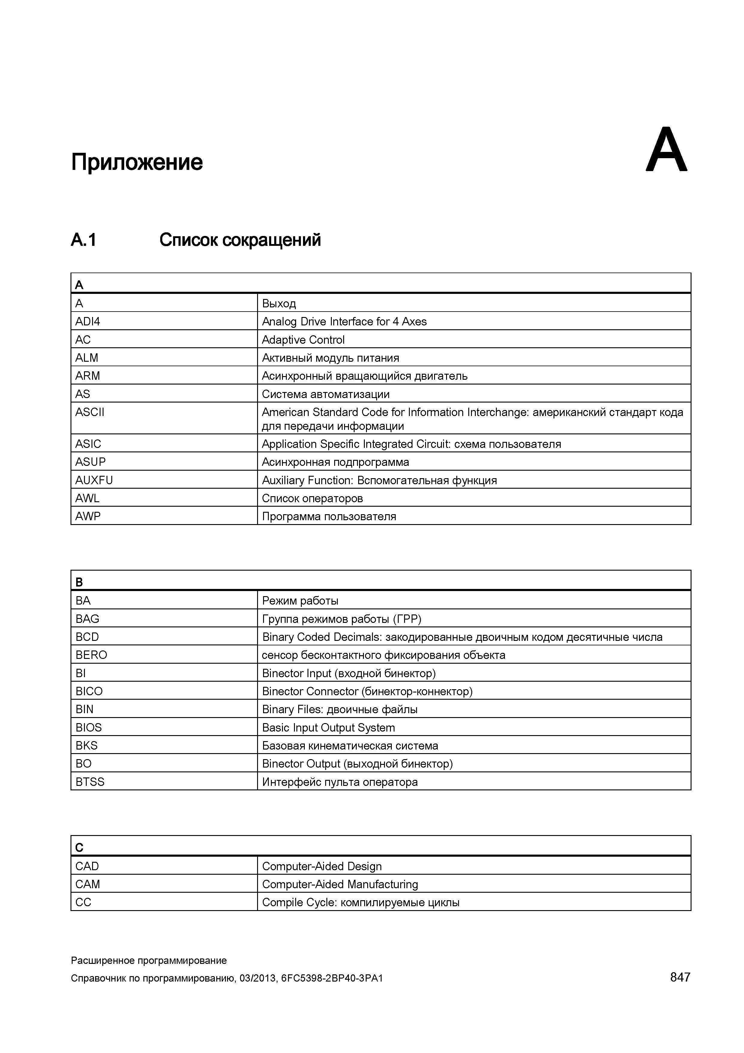 847 Приложение A A 1 Список сокращений A A Выход ADI4 Analog Drive Interface for 4 Axes AC Adaptive Control ALM Активный модуль питания ARM Асин Руководство SIEMENS SINUMERIK 840D sl / 828D Расширенное программирование стоек числового программного управления (ЧПУ) металлорежущих станков вер. 2013 Стр. 847