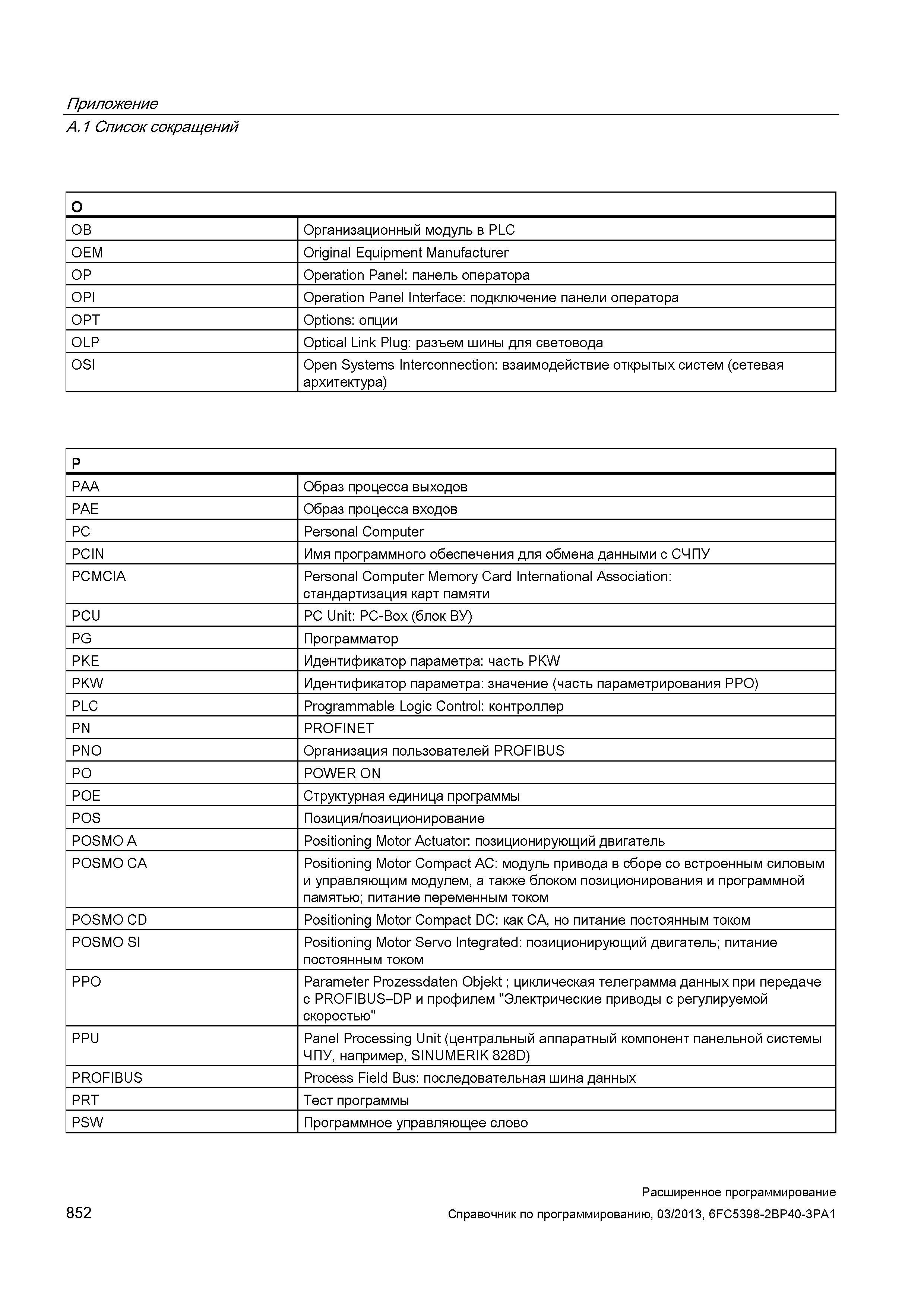 852 Приложение A 1 Список сокращений O OB Организационный модуль в PLC OEM Original Equipment Manufacturer OP Operation Panel: панель оператора Руководство SIEMENS SINUMERIK 840D sl / 828D Расширенное программирование стоек числового программного управления (ЧПУ) металлорежущих станков вер. 2013 Стр. 852